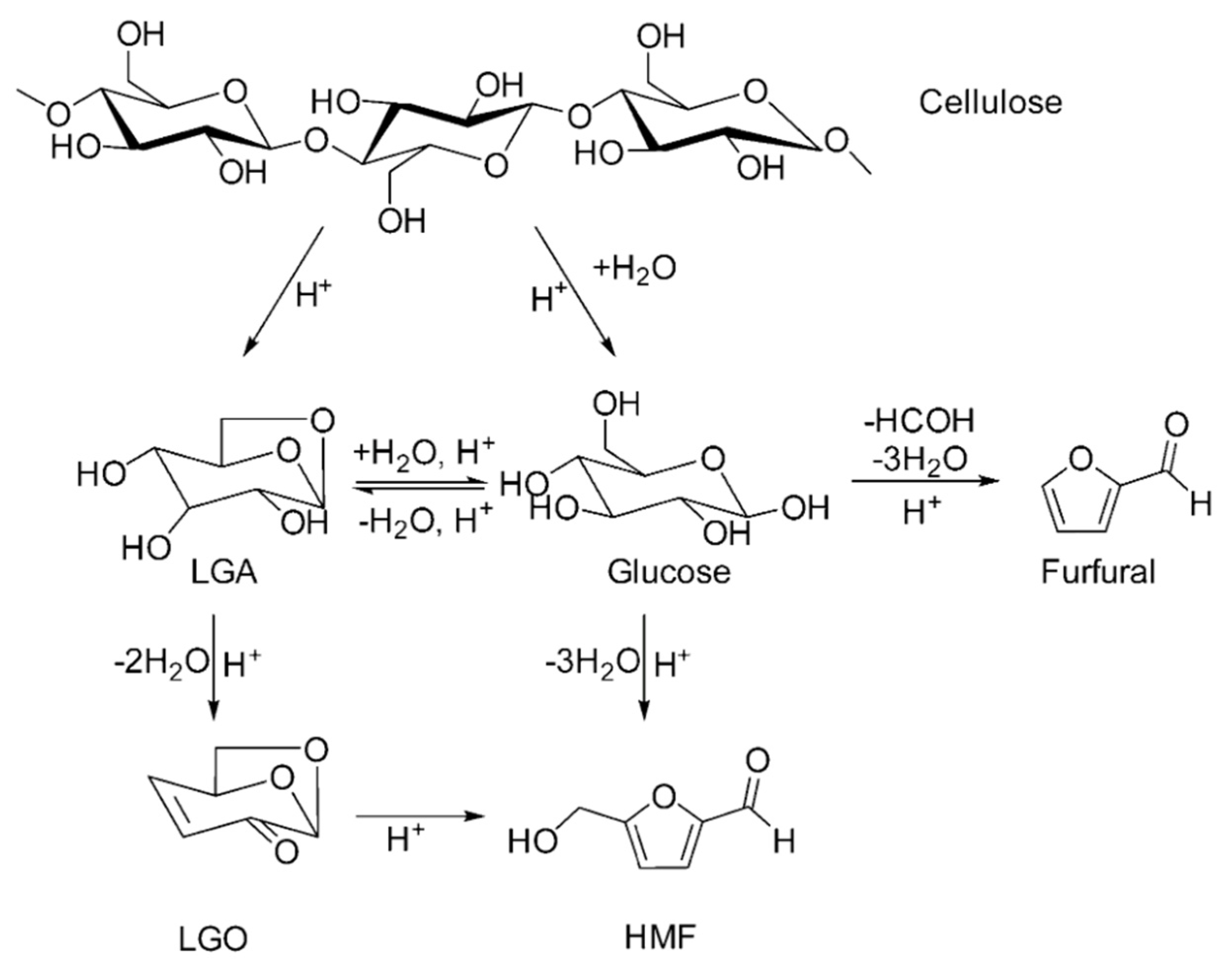 Chemistry 05 00154 g006