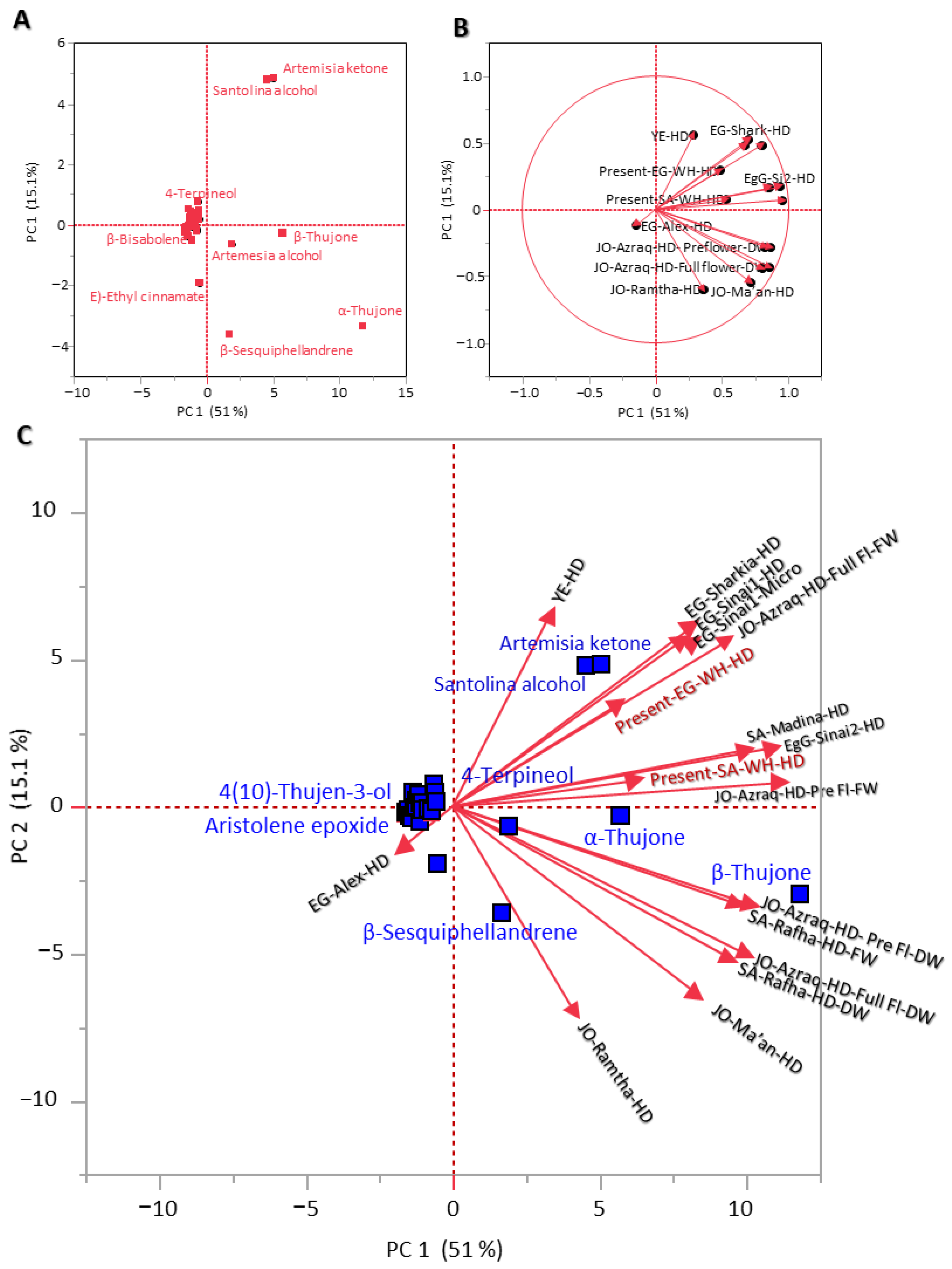 Chemistry 05 00155 g001