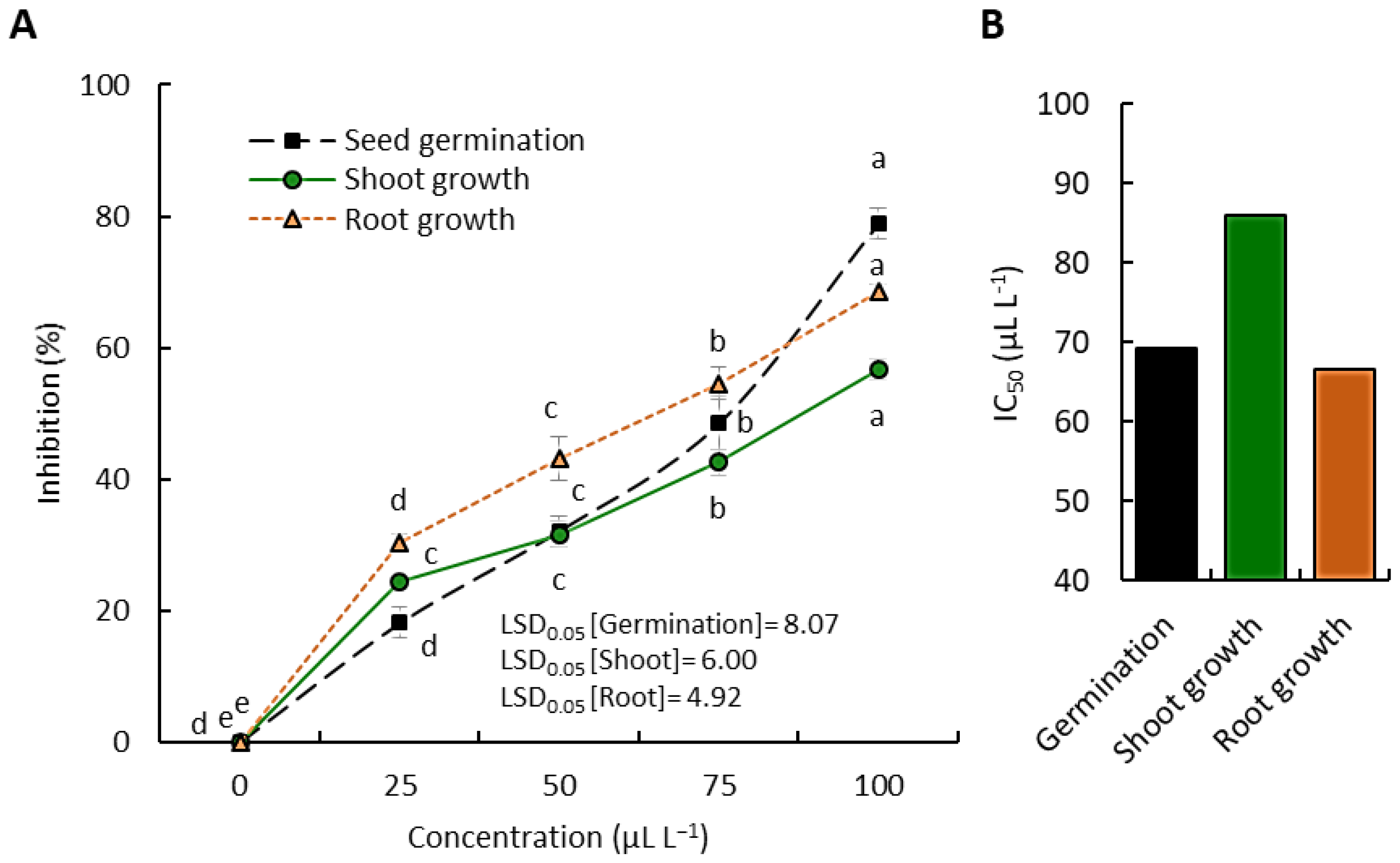 Chemistry 05 00155 g003