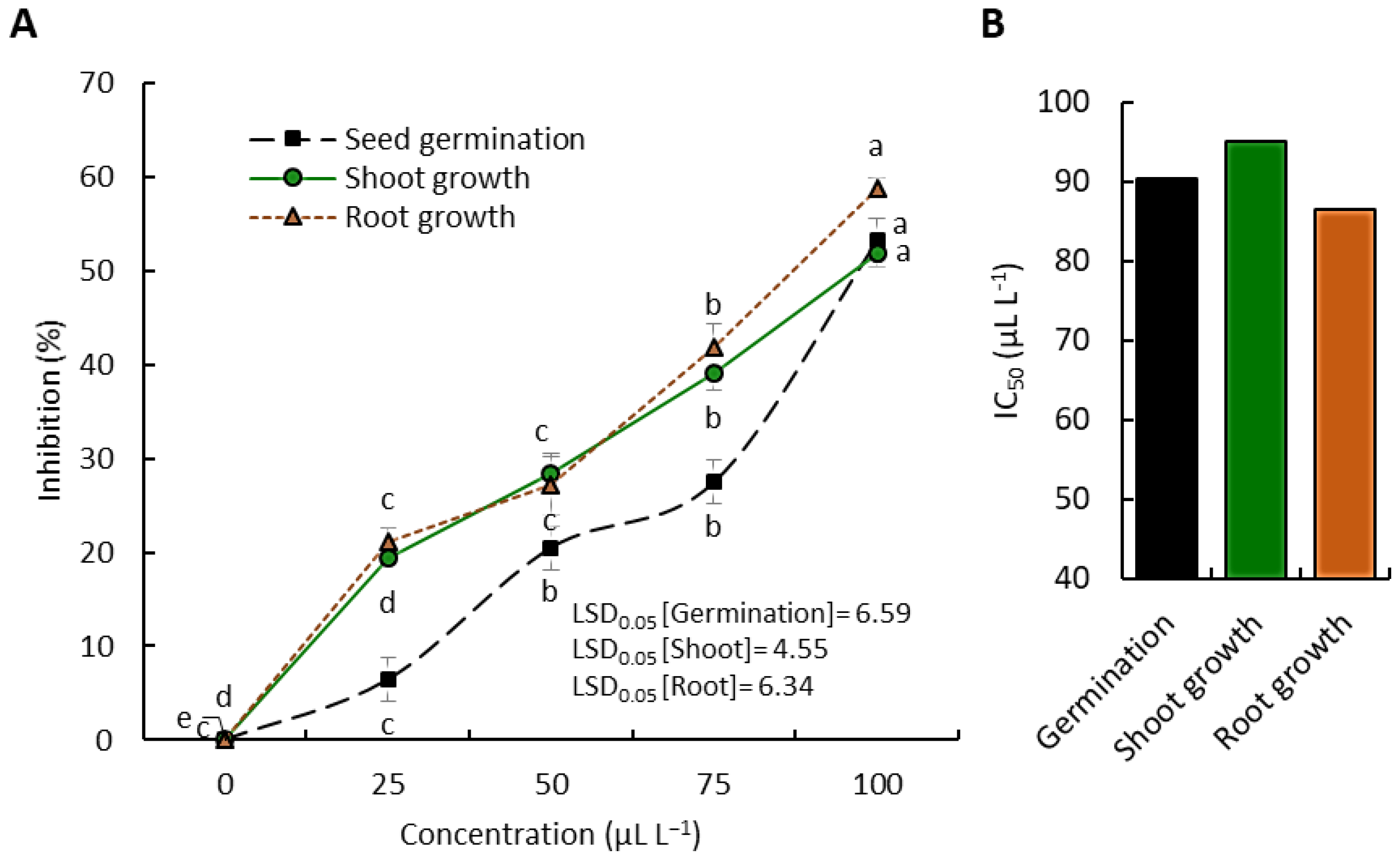 Chemistry 05 00155 g004
