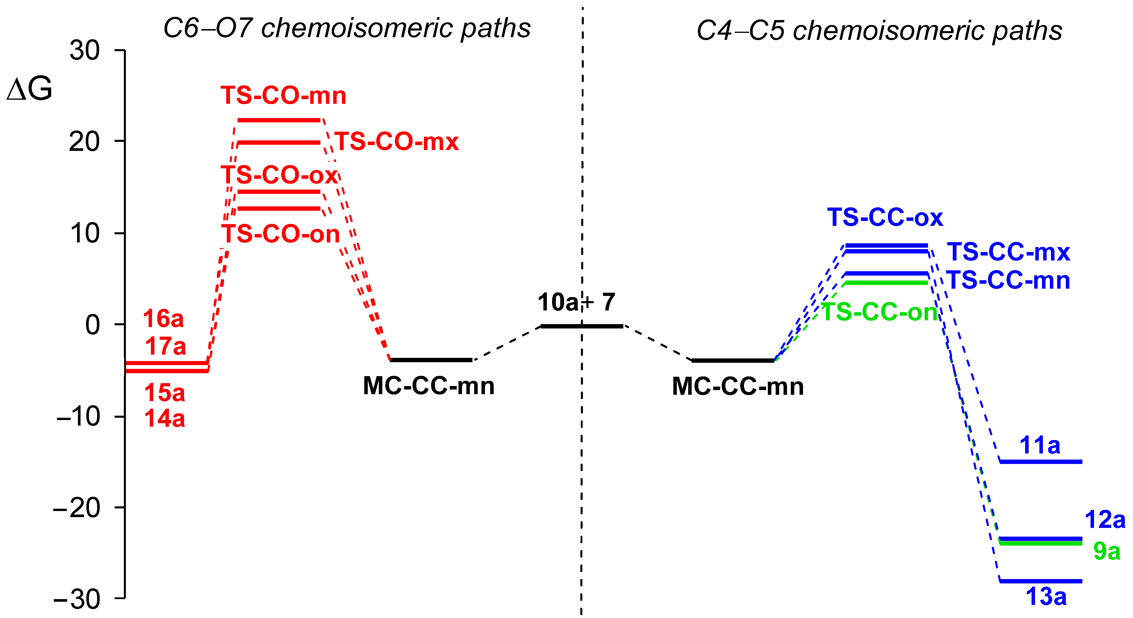 Chemistry 05 00158 g003 Chemistry 05 00158 g003