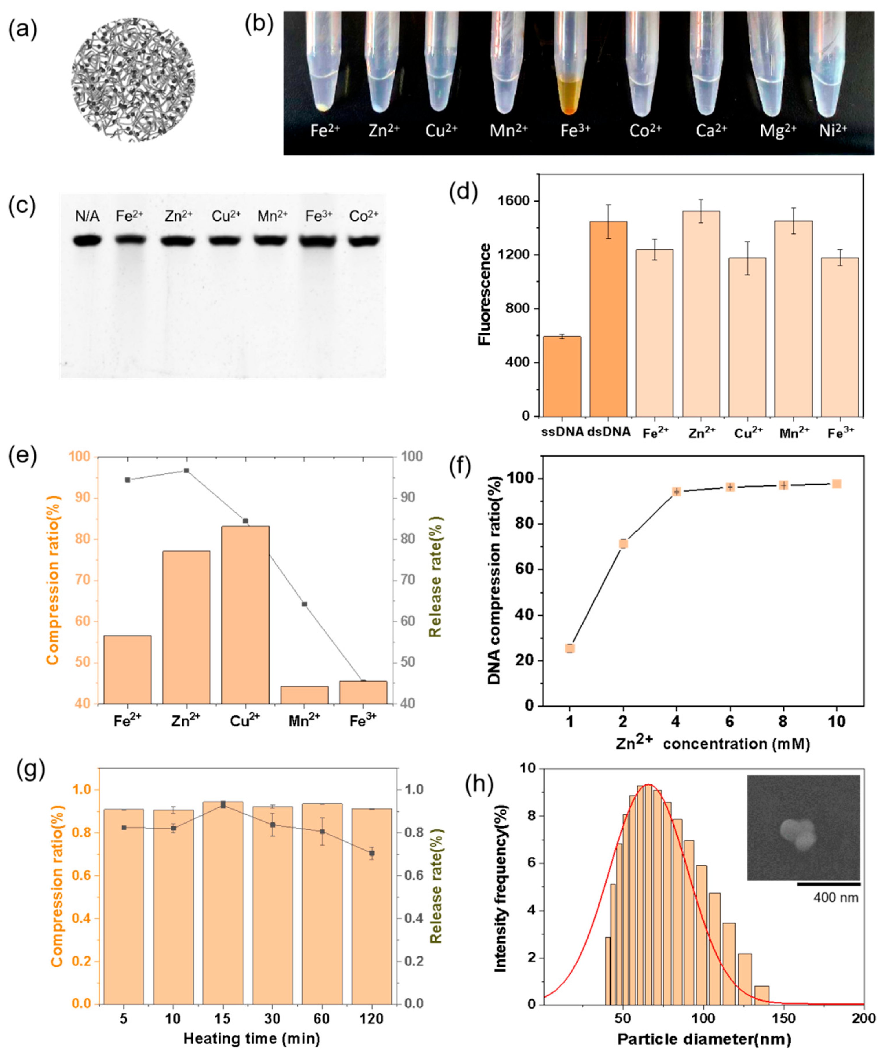 Chemistry 05 00159 g002