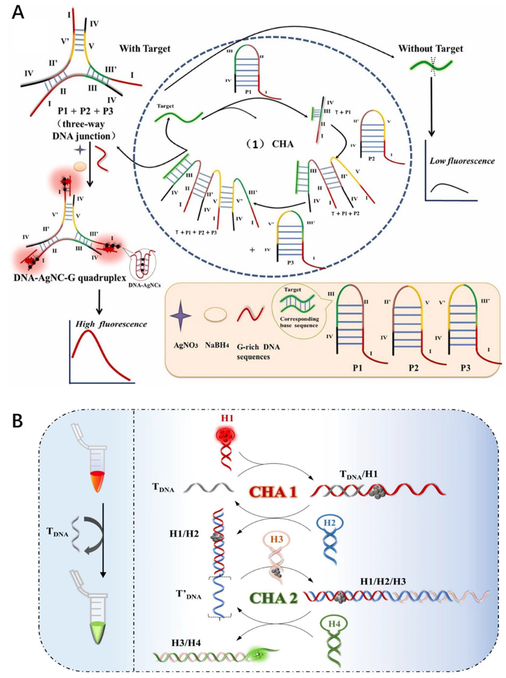 Chemistry 05 00160 g004