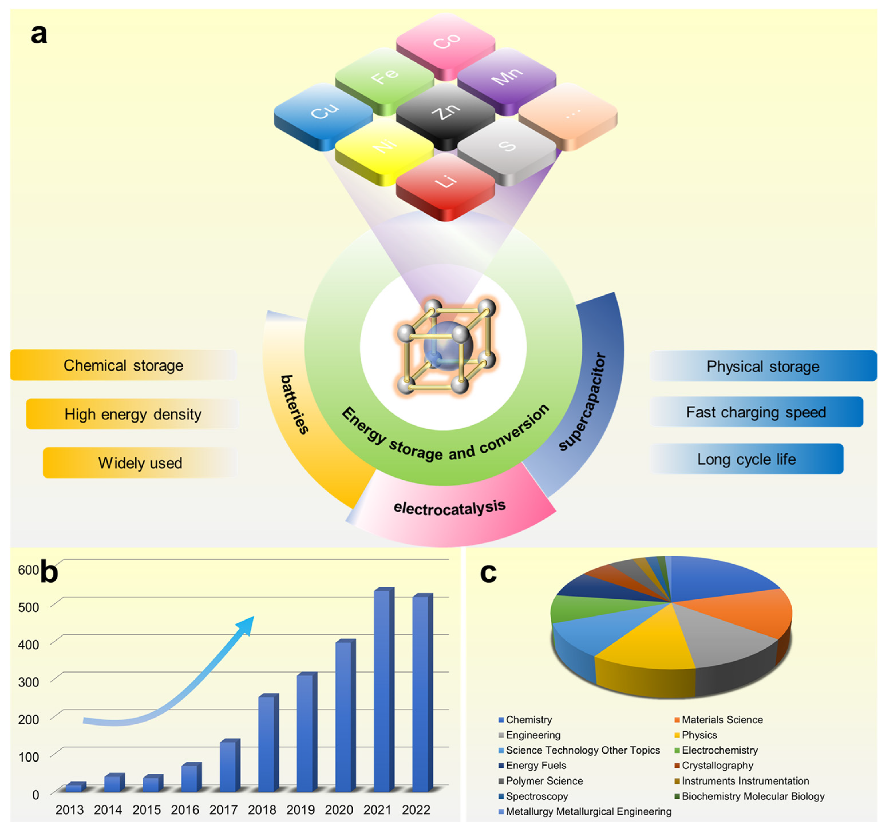 Chemistry 05 00161 g001