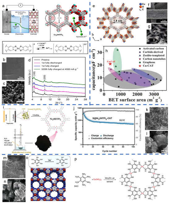 Chemistry 05 00161 g002