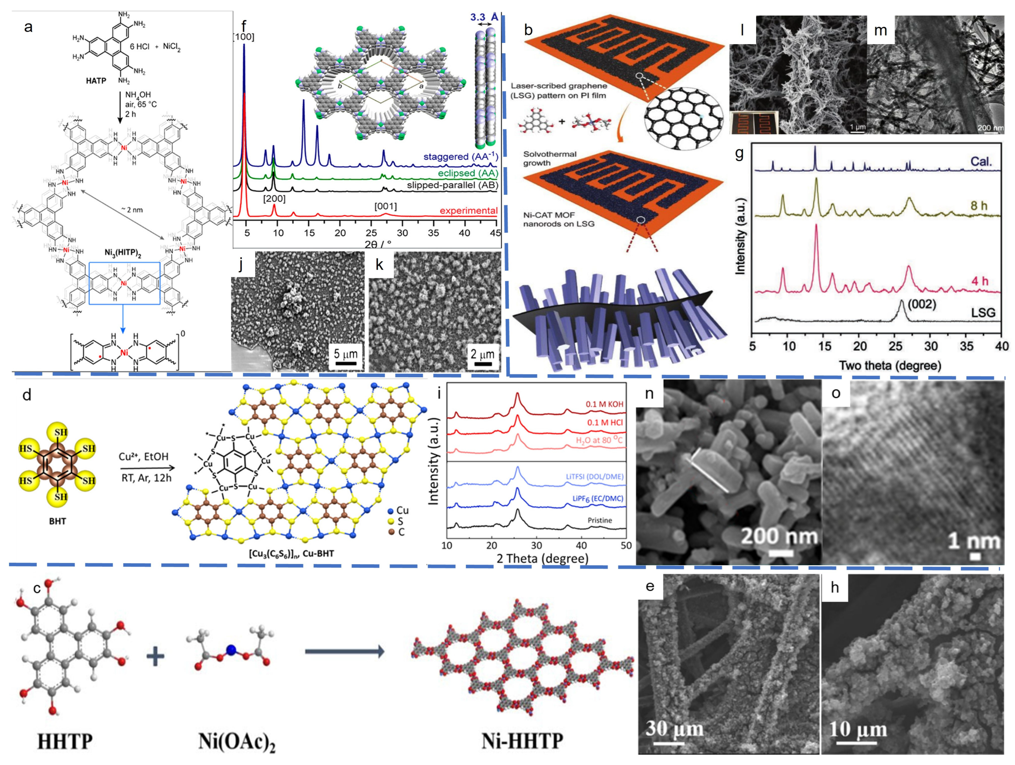 Chemistry 05 00161 g003