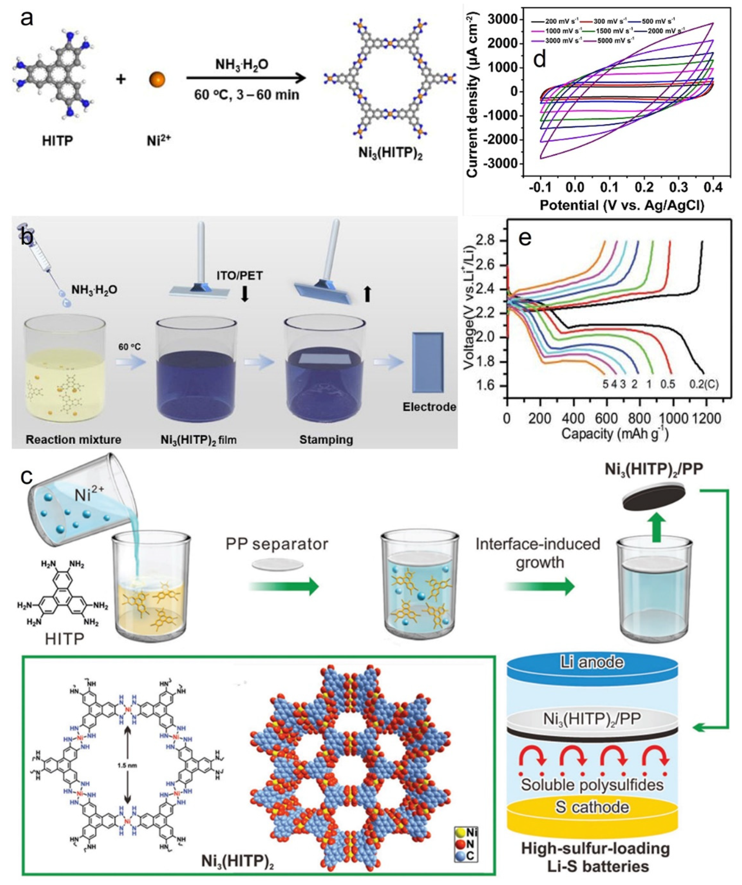 Chemistry 05 00161 g004