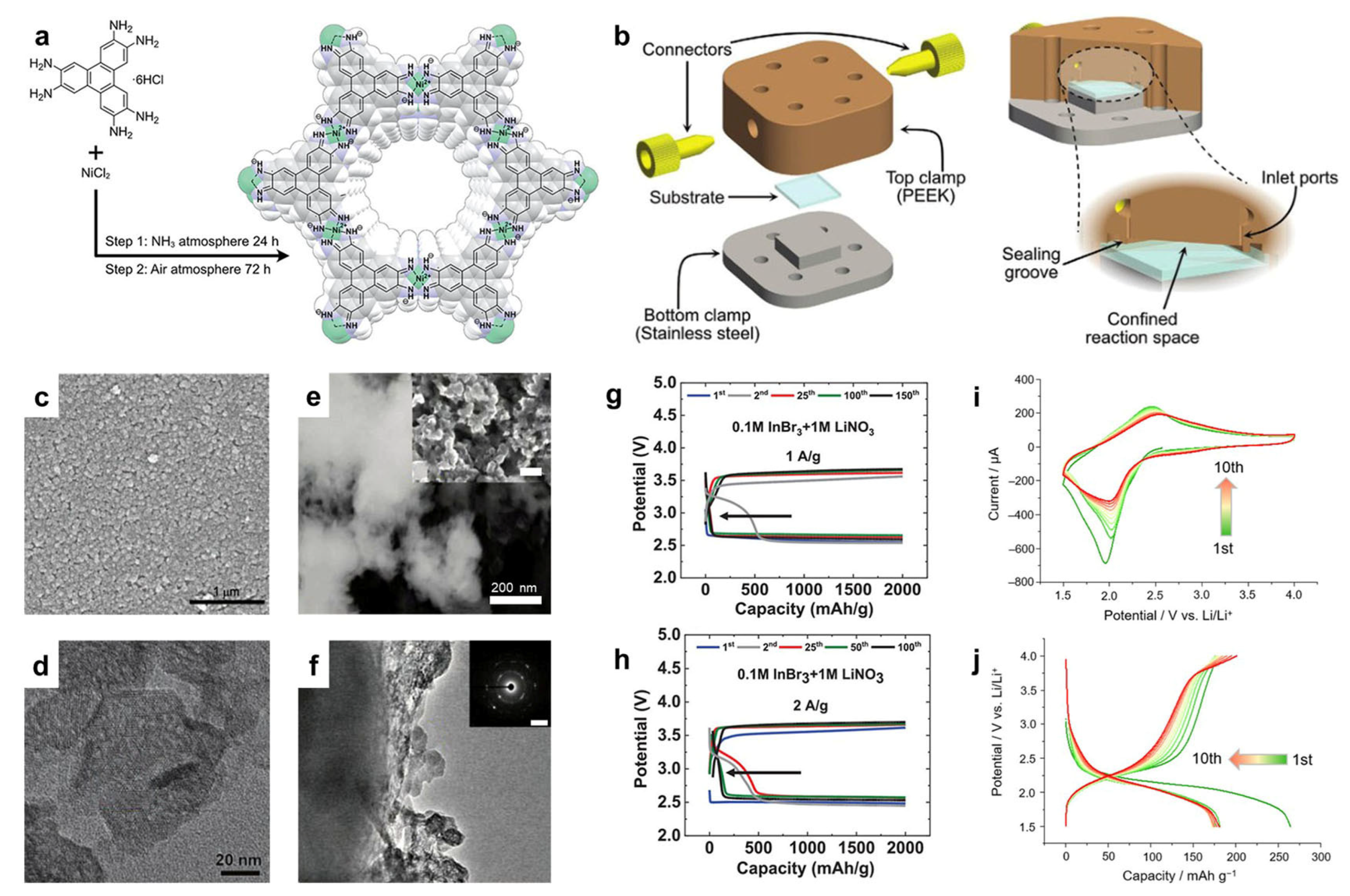 Chemistry 05 00161 g005