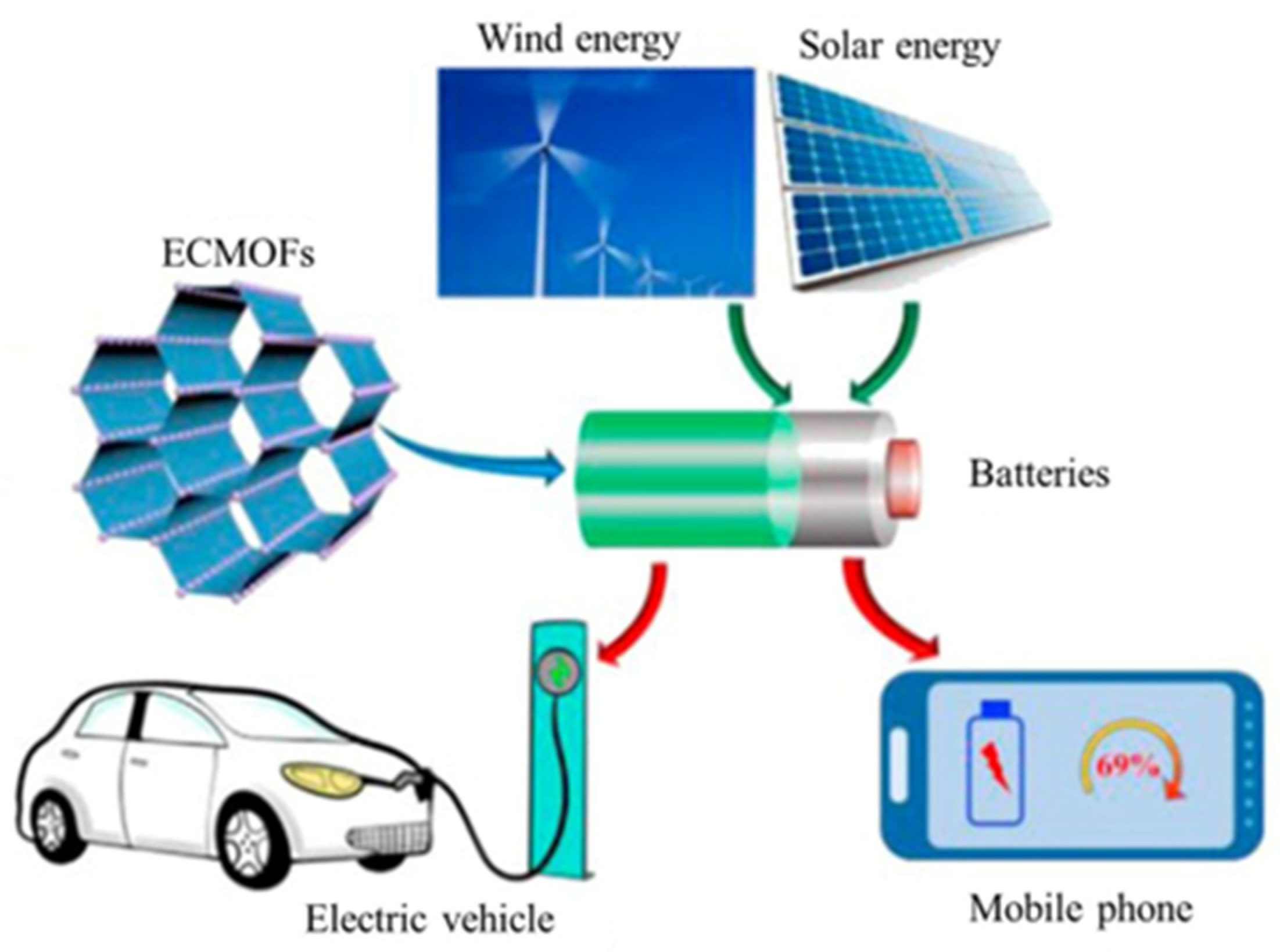 Chemistry 05 00161 g008