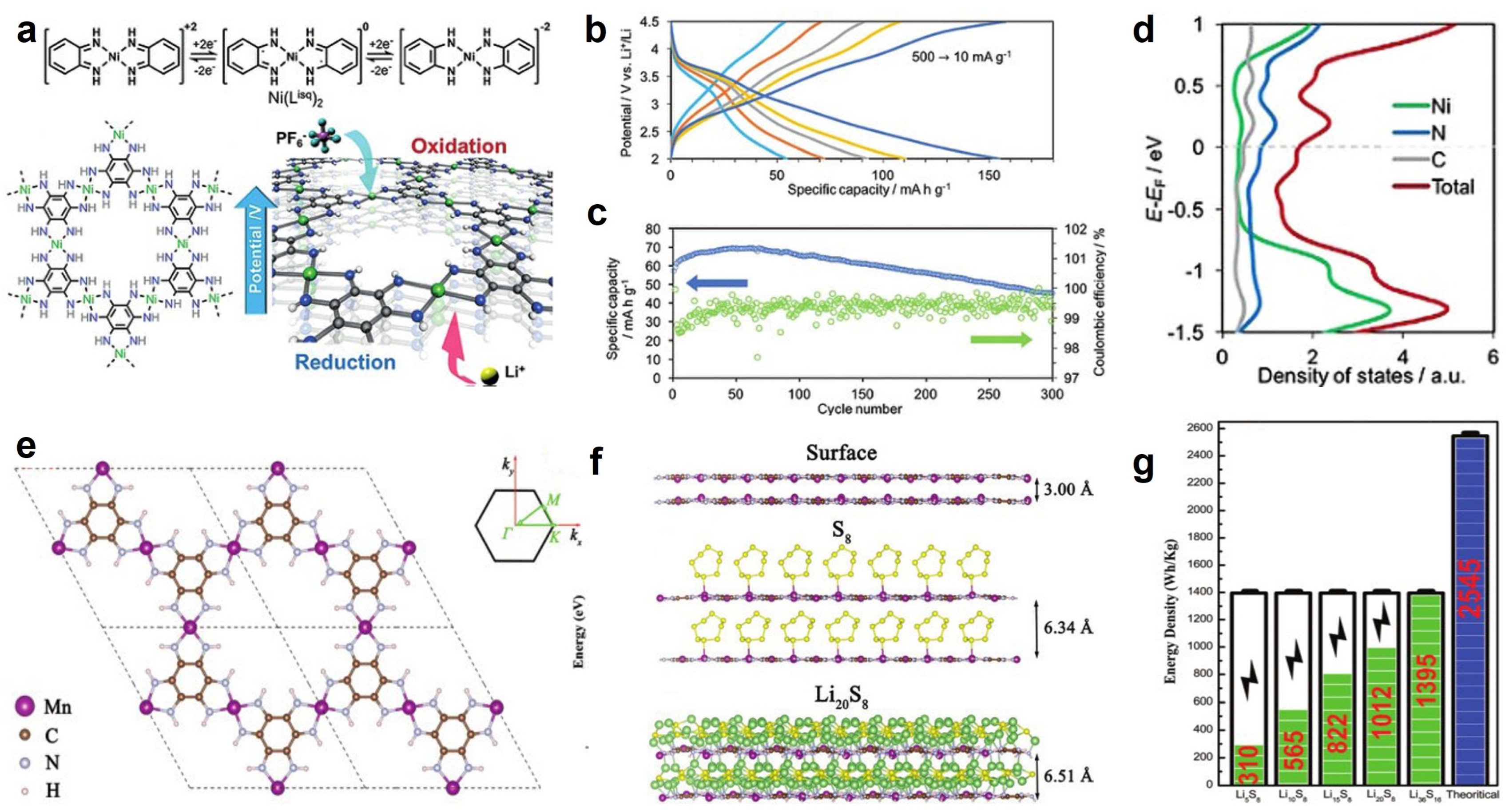 Chemistry 05 00161 g009