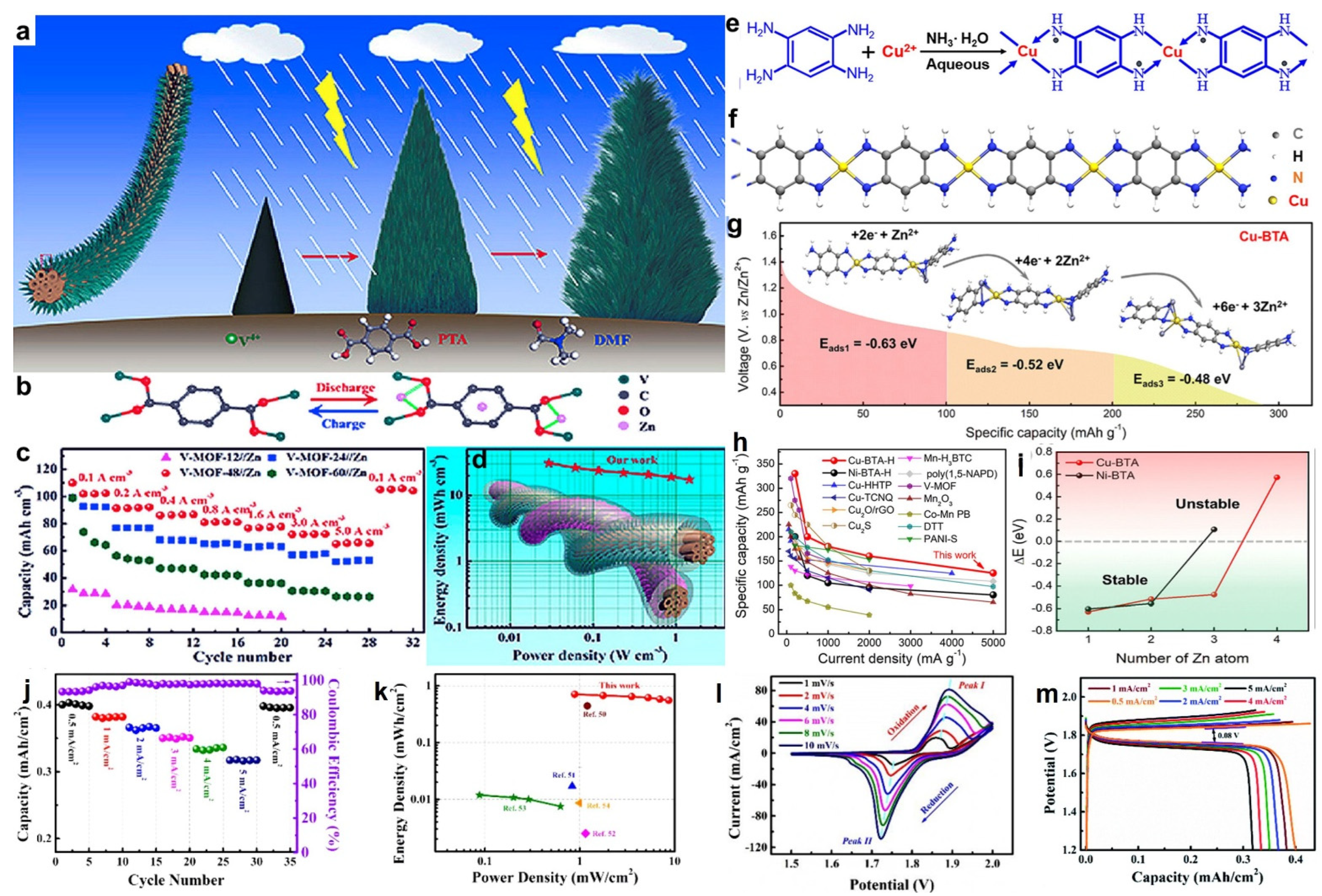 Chemistry 05 00161 g010