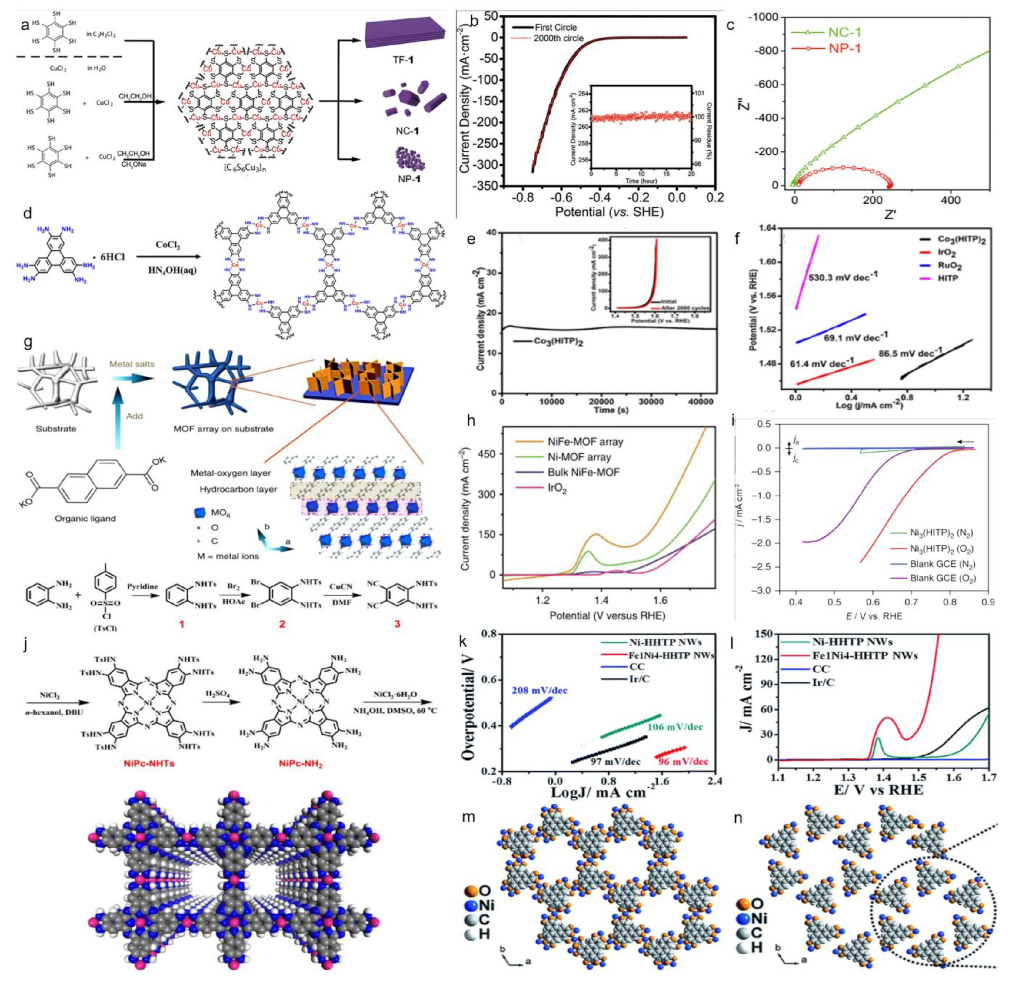 Chemistry 05 00161 g011