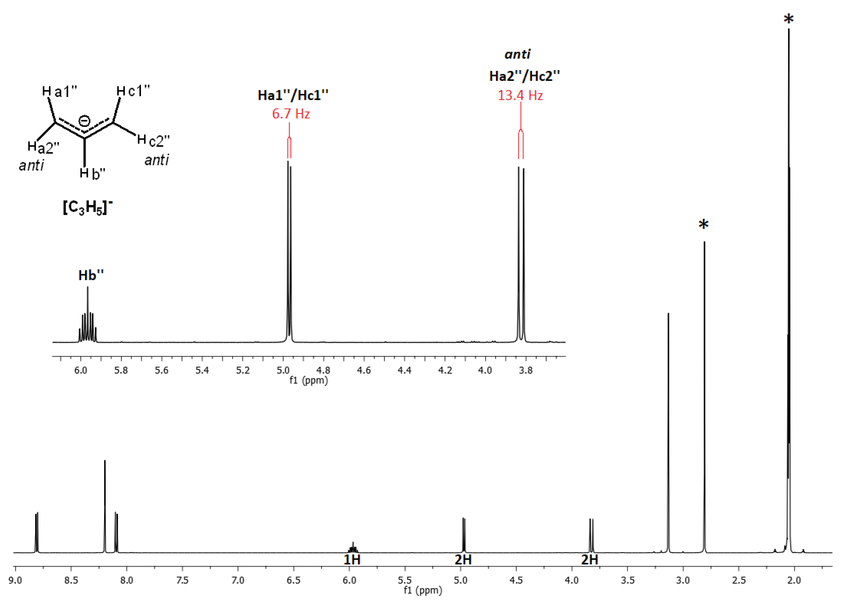 Chemistry 05 00162 g001