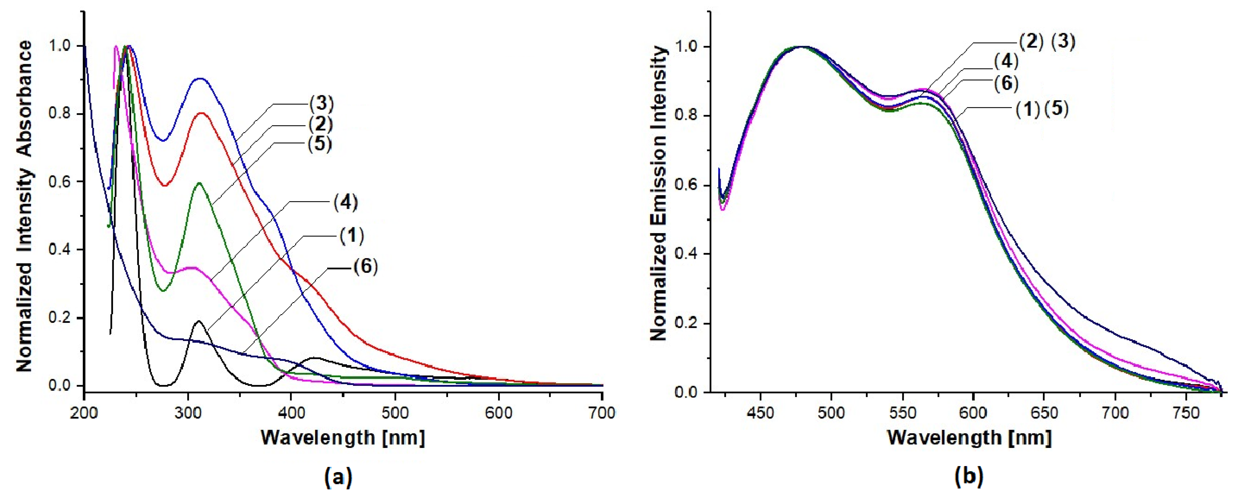 Chemistry 05 00162 g005