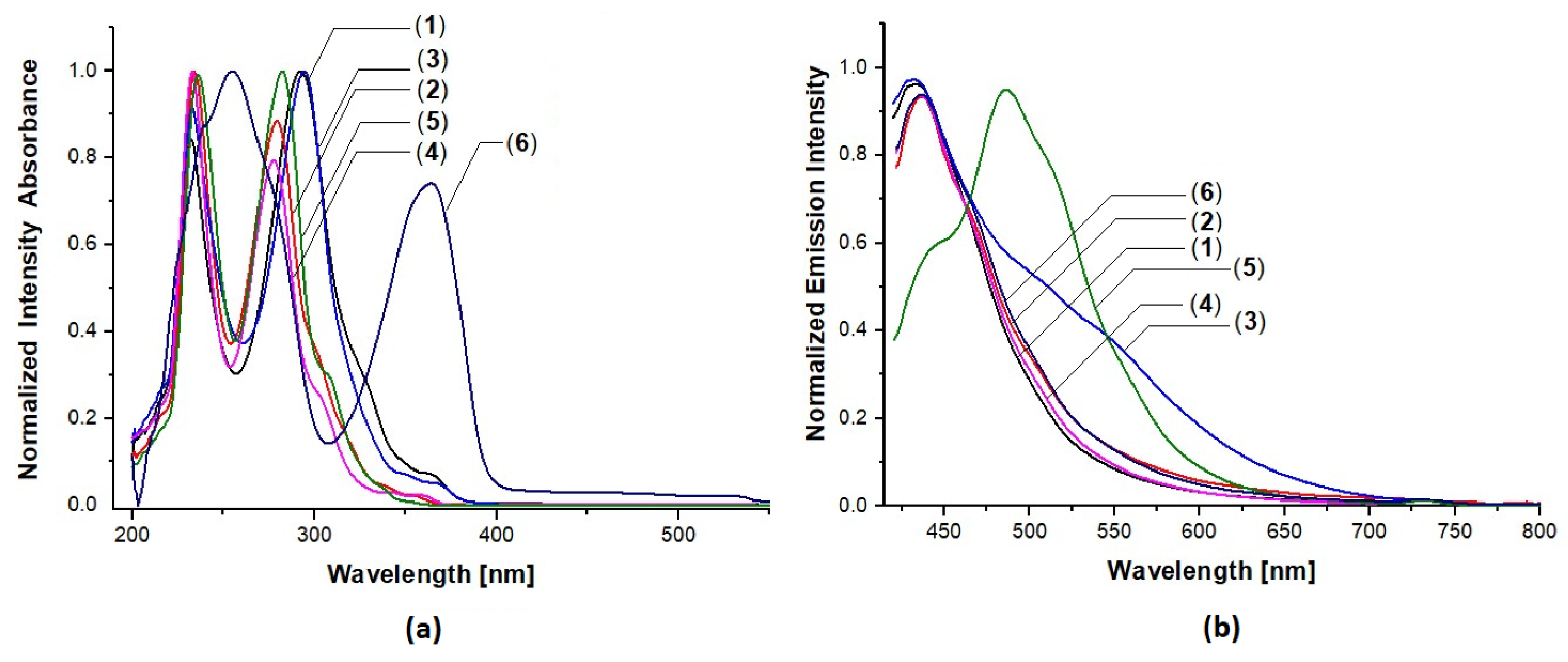 Chemistry 05 00162 g006