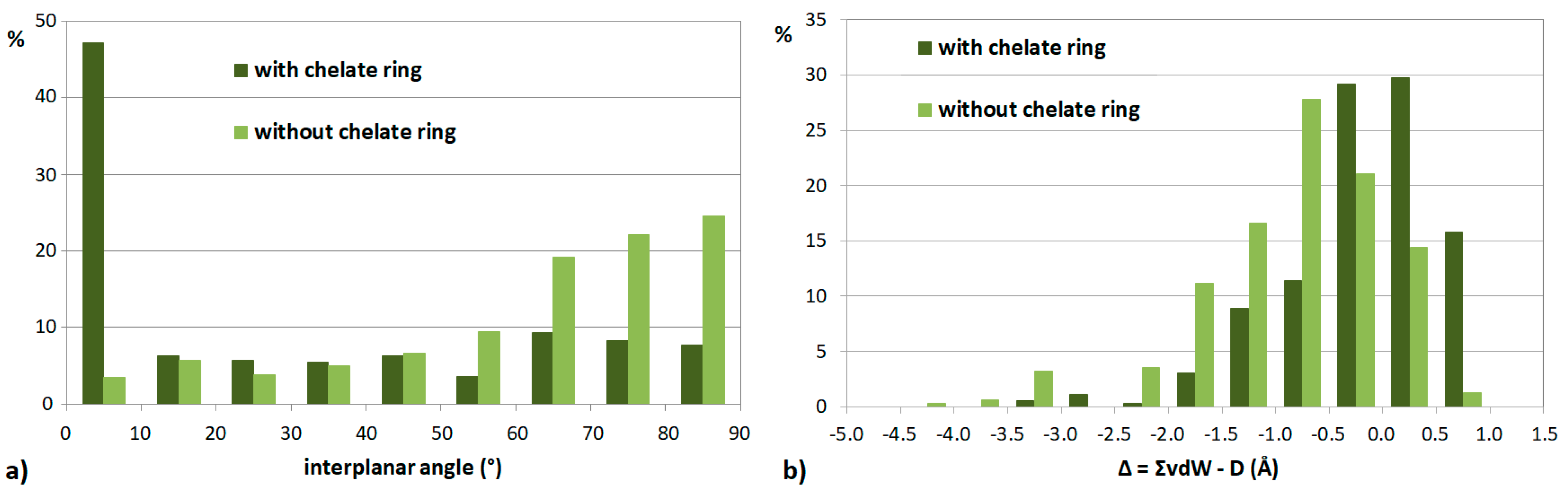 Chemistry 05 00164 g004