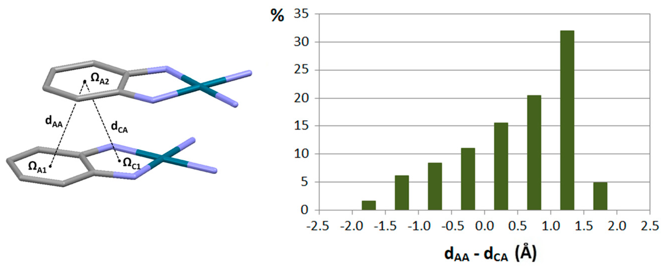 Chemistry 05 00164 g010