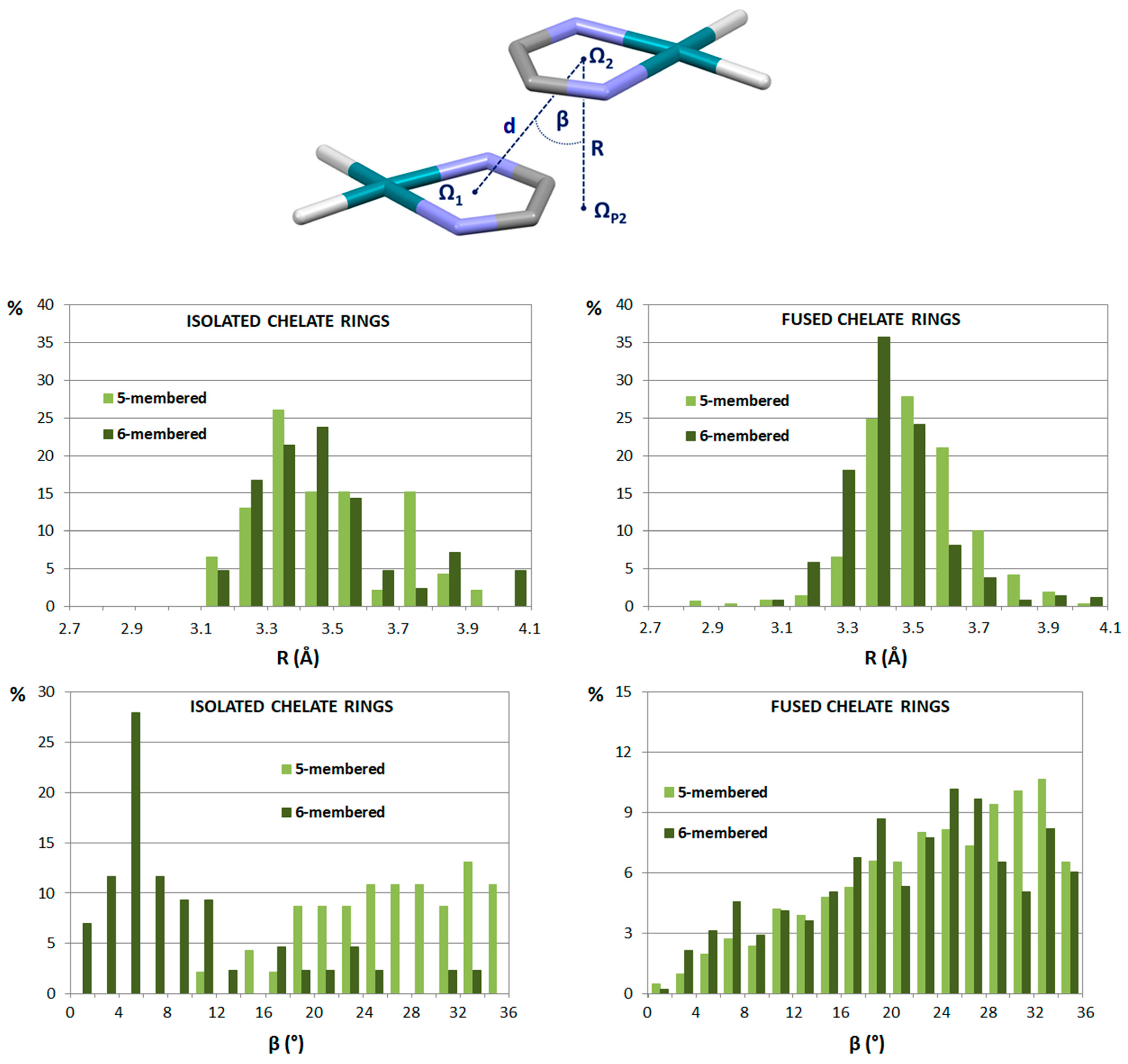 Chemistry 05 00164 g013