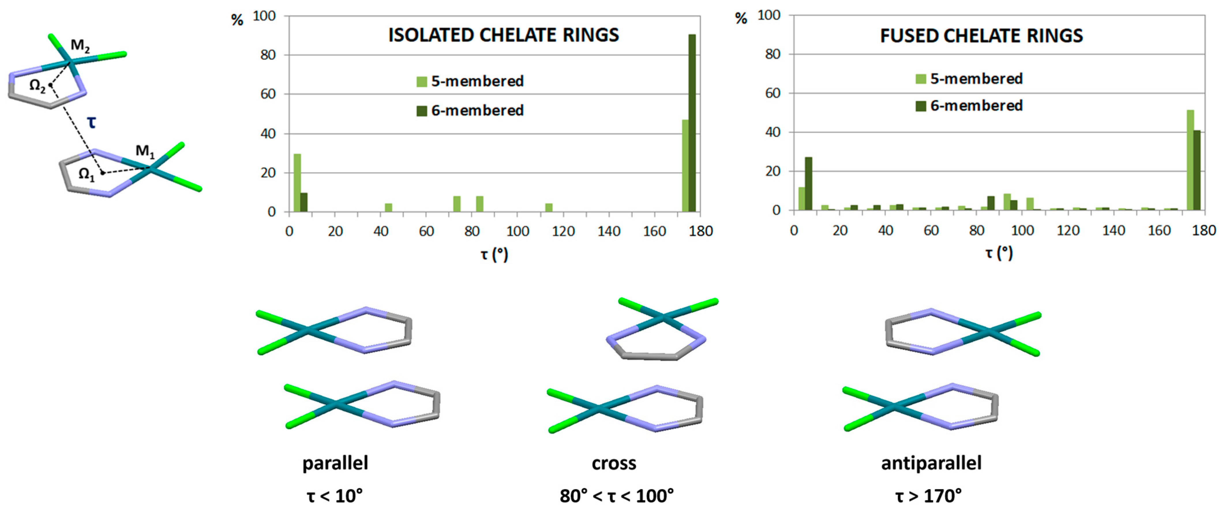 Chemistry 05 00164 g015