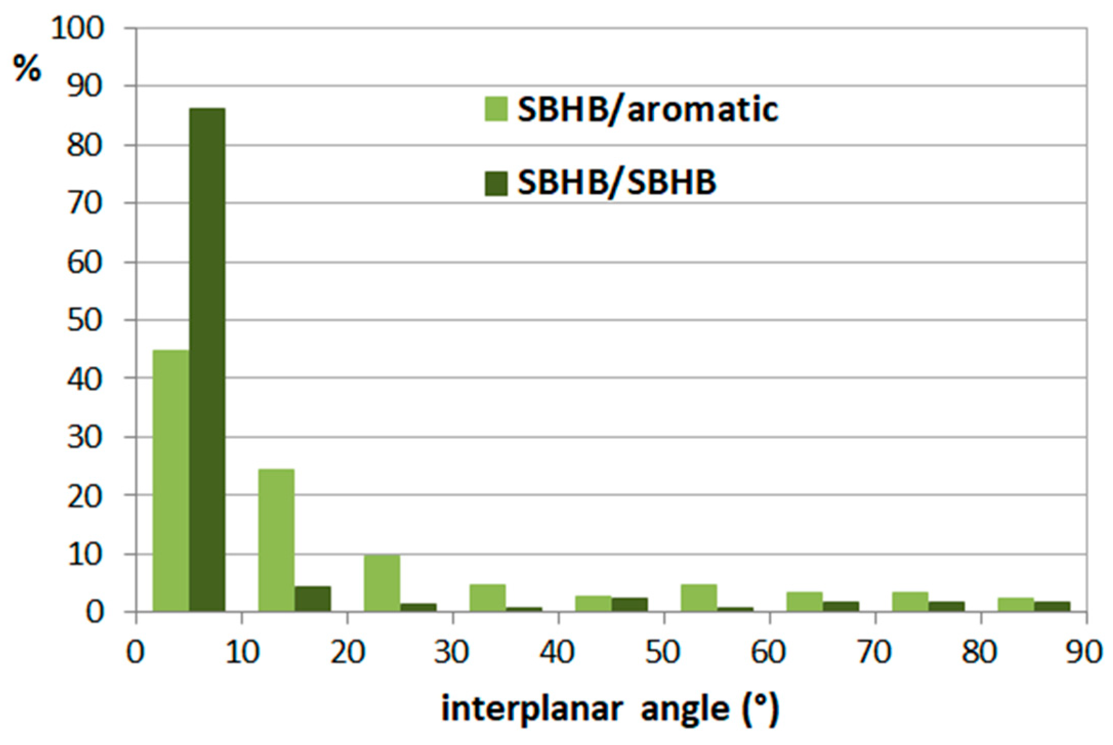 Chemistry 05 00164 g024