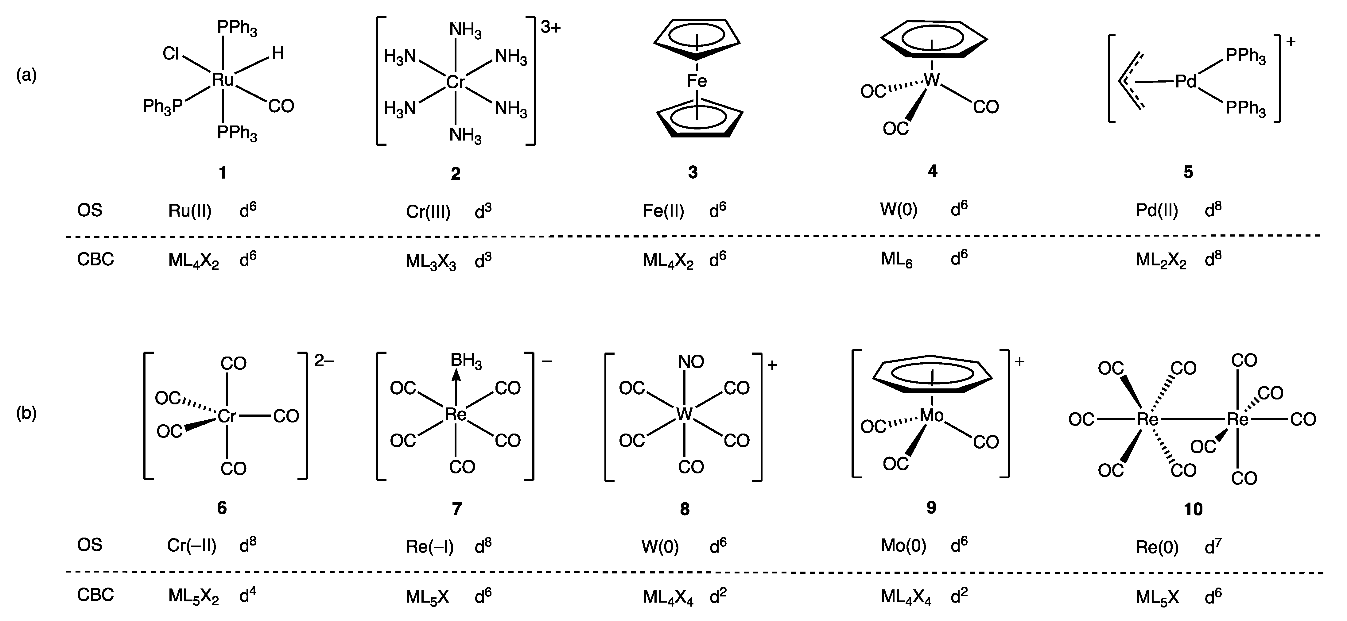 Chemistry 05 00170 g002