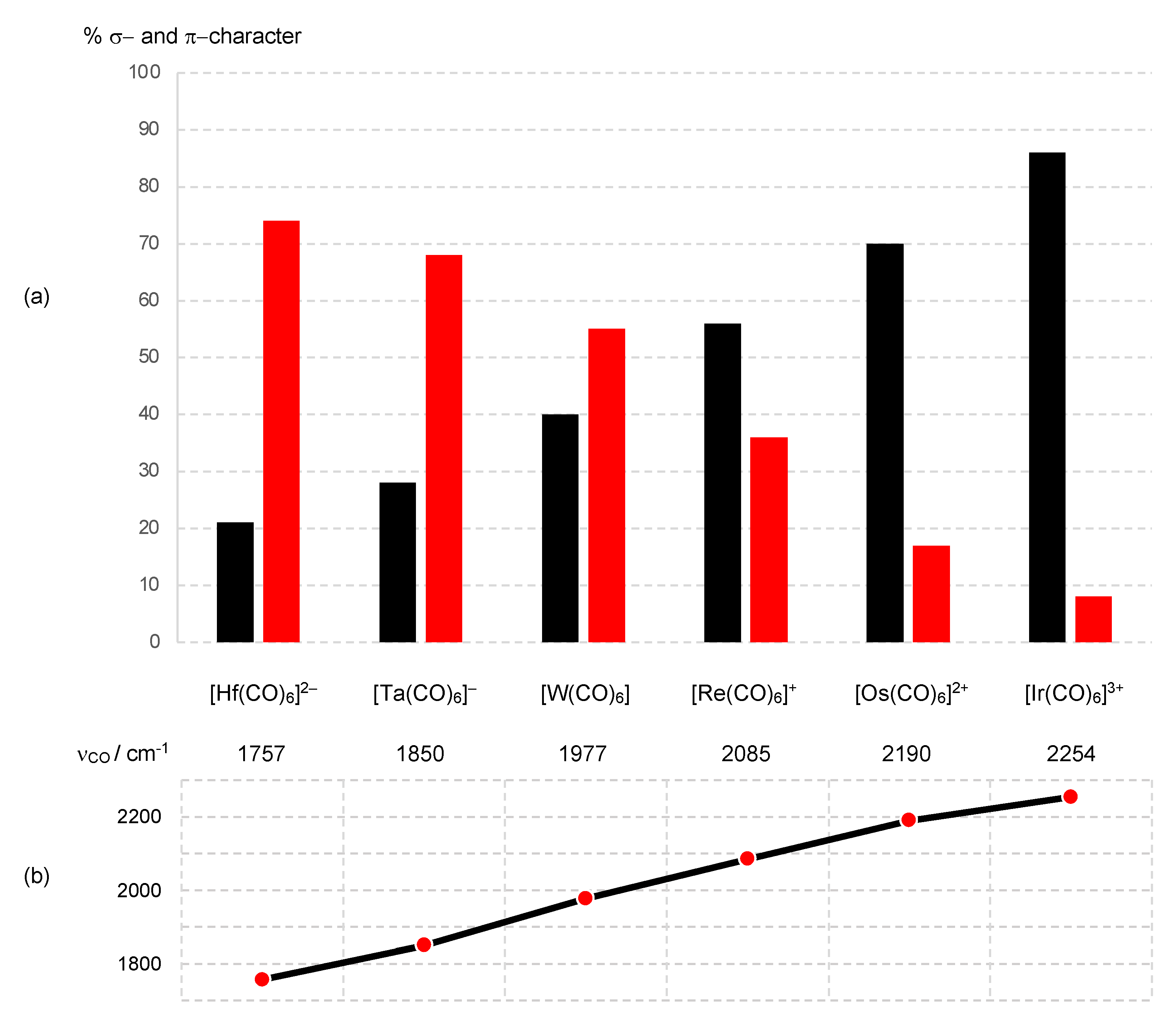 Chemistry 05 00170 g008