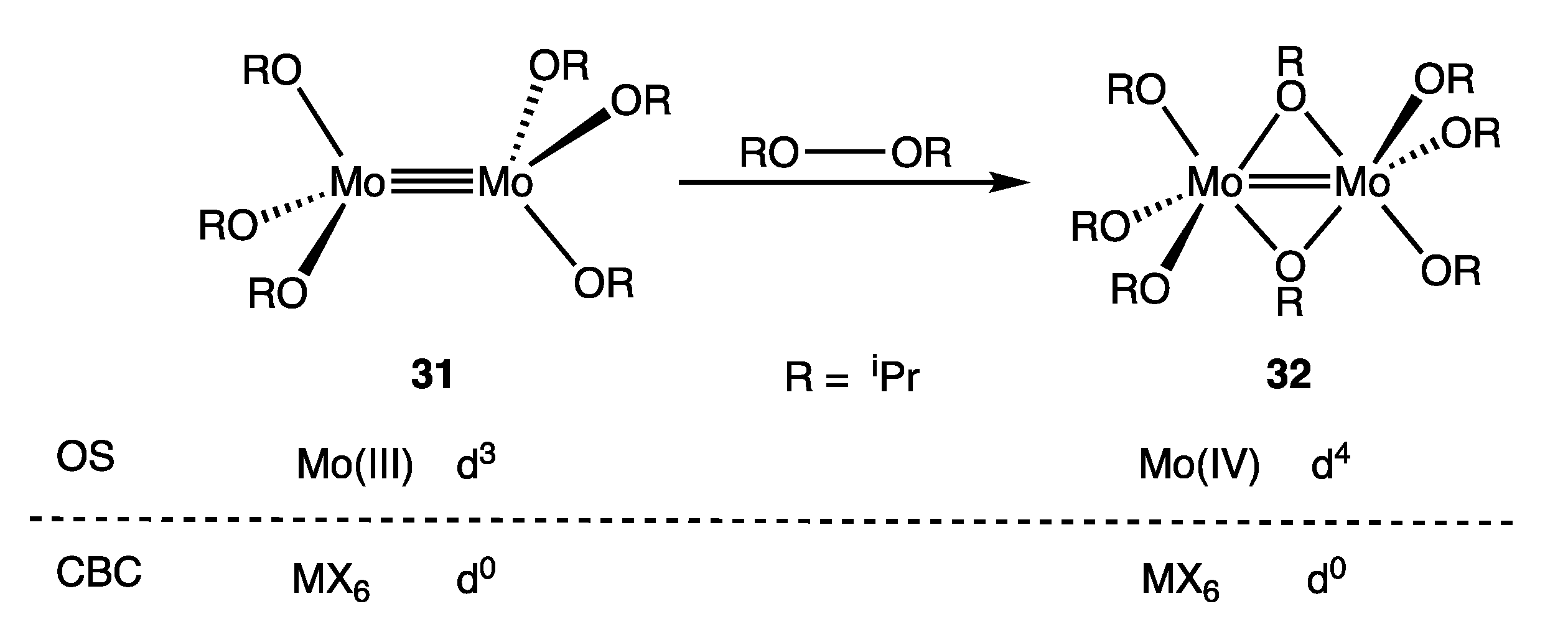 Chemistry 05 00170 g015