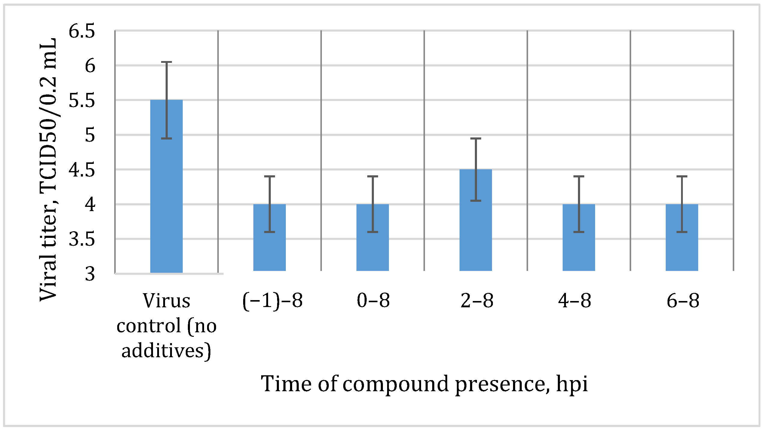 Chemistry 05 00171 g004