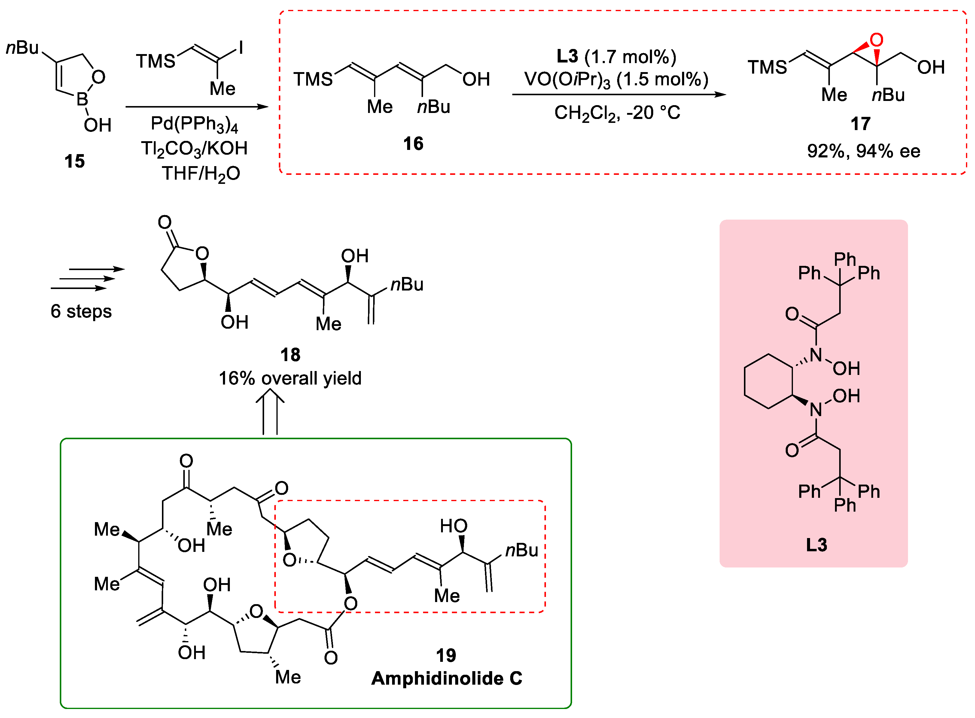 Chemistry 05 00174 sch004