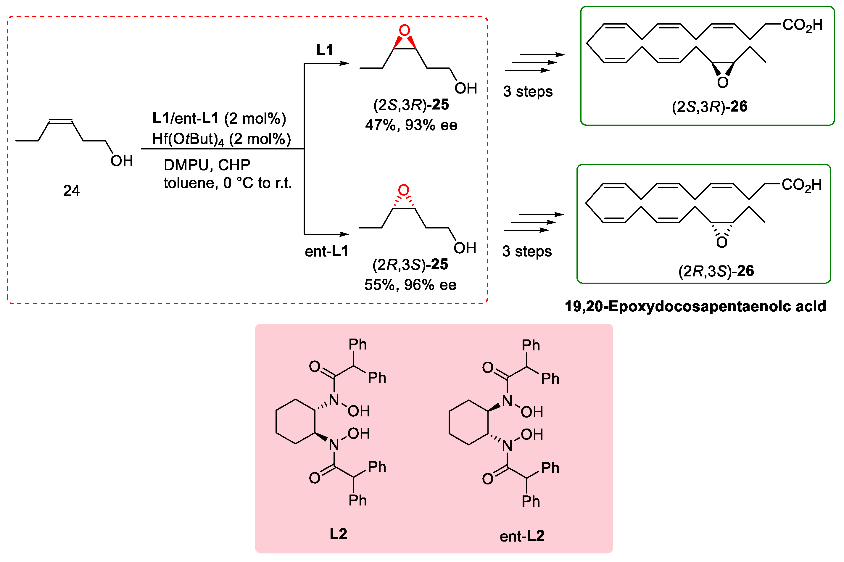 Chemistry 05 00174 sch006
