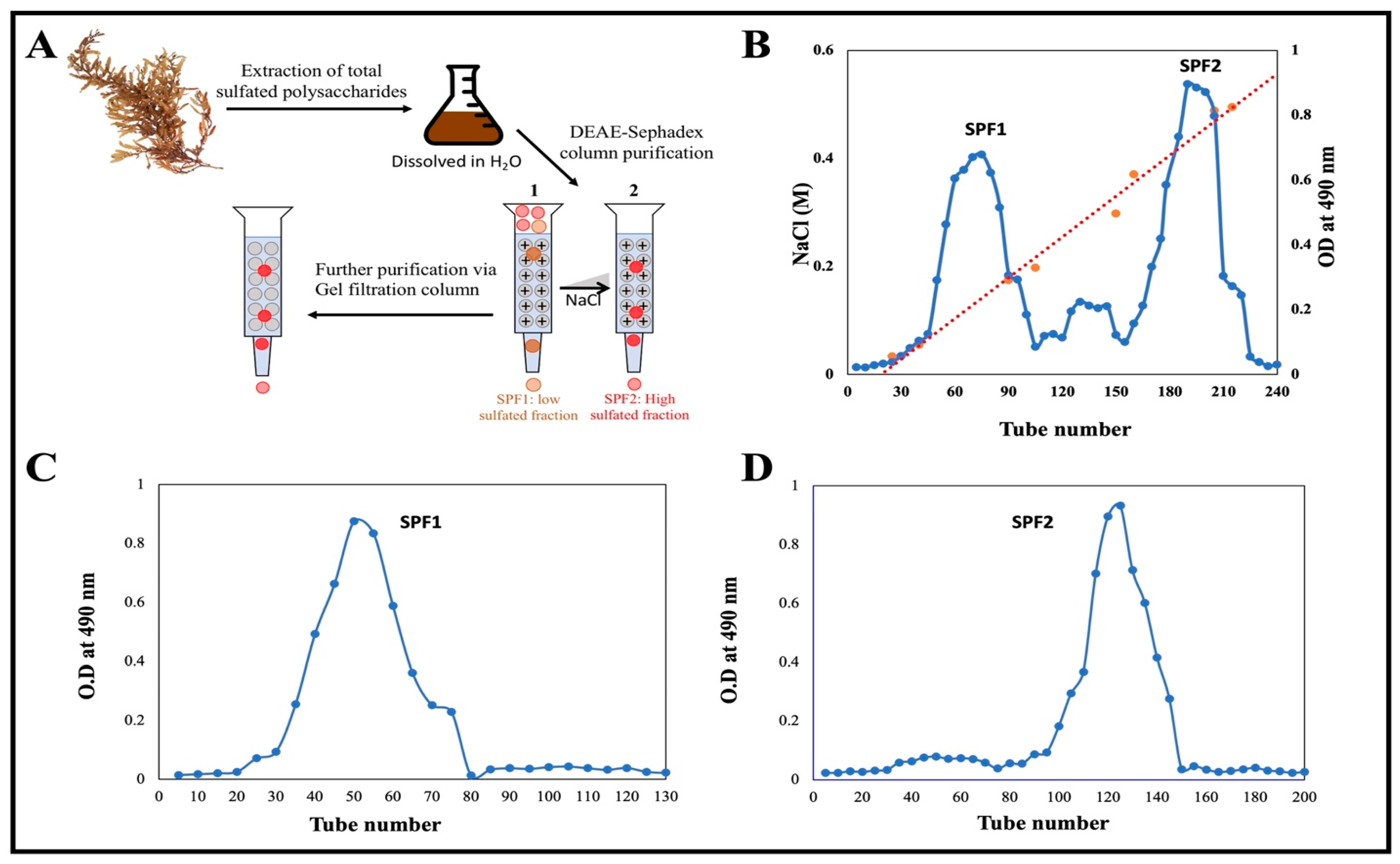 Chemistry 05 00176 g002