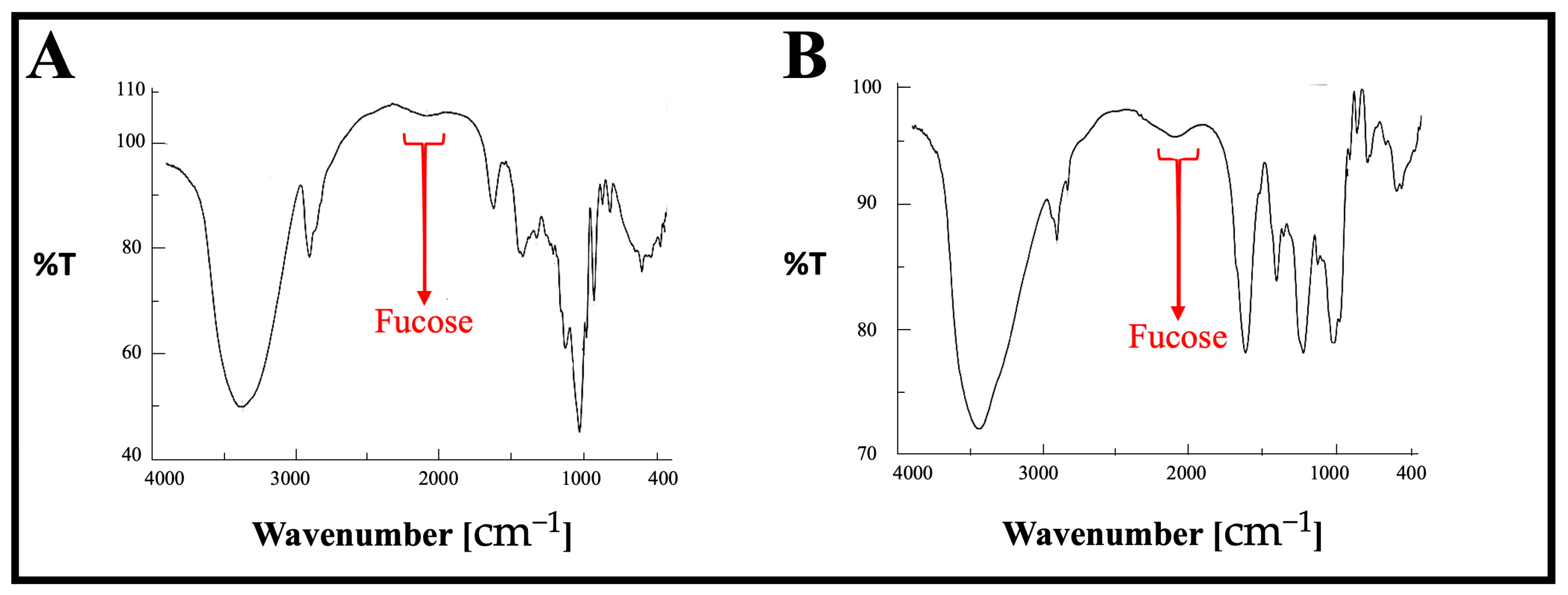 Chemistry 05 00176 g003