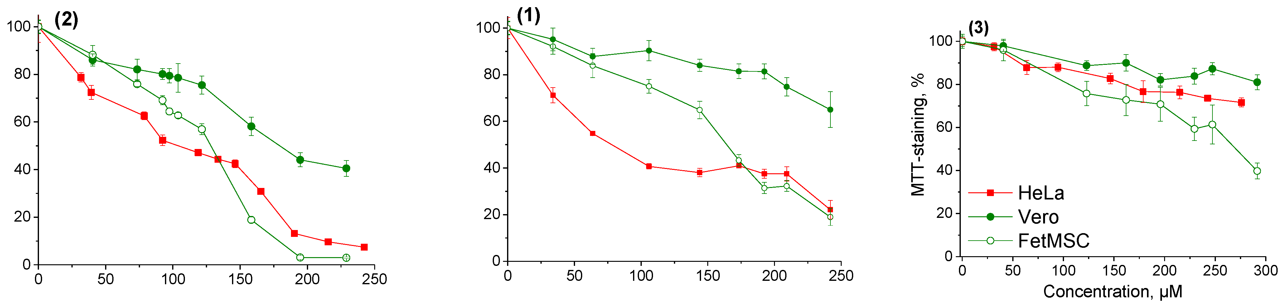 Chemistry 06 00001 g002