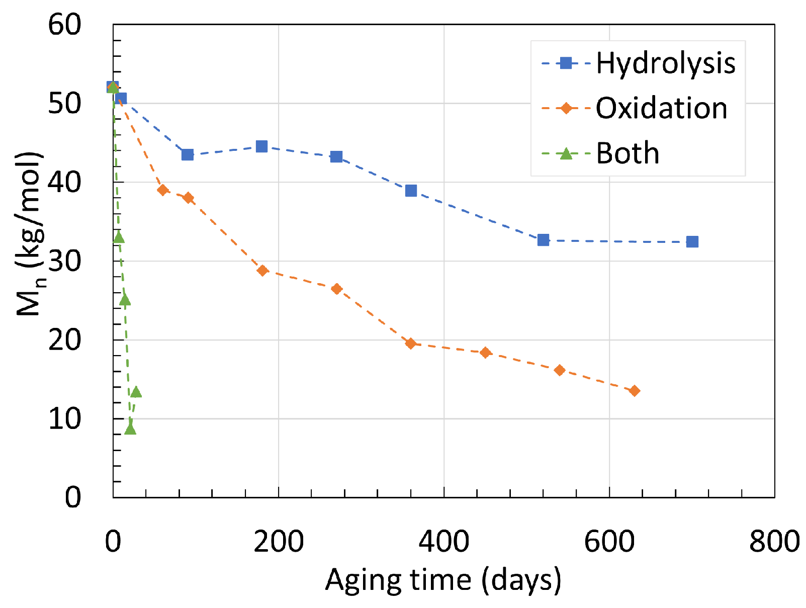 Chemistry 06 00002 g002