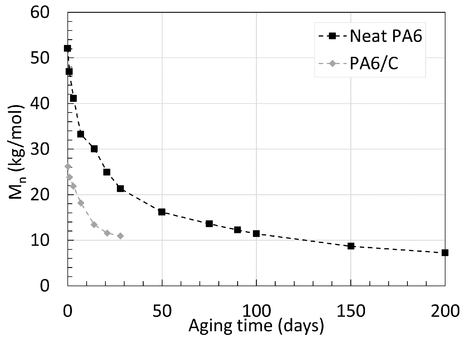 Chemistry 06 00002 g004