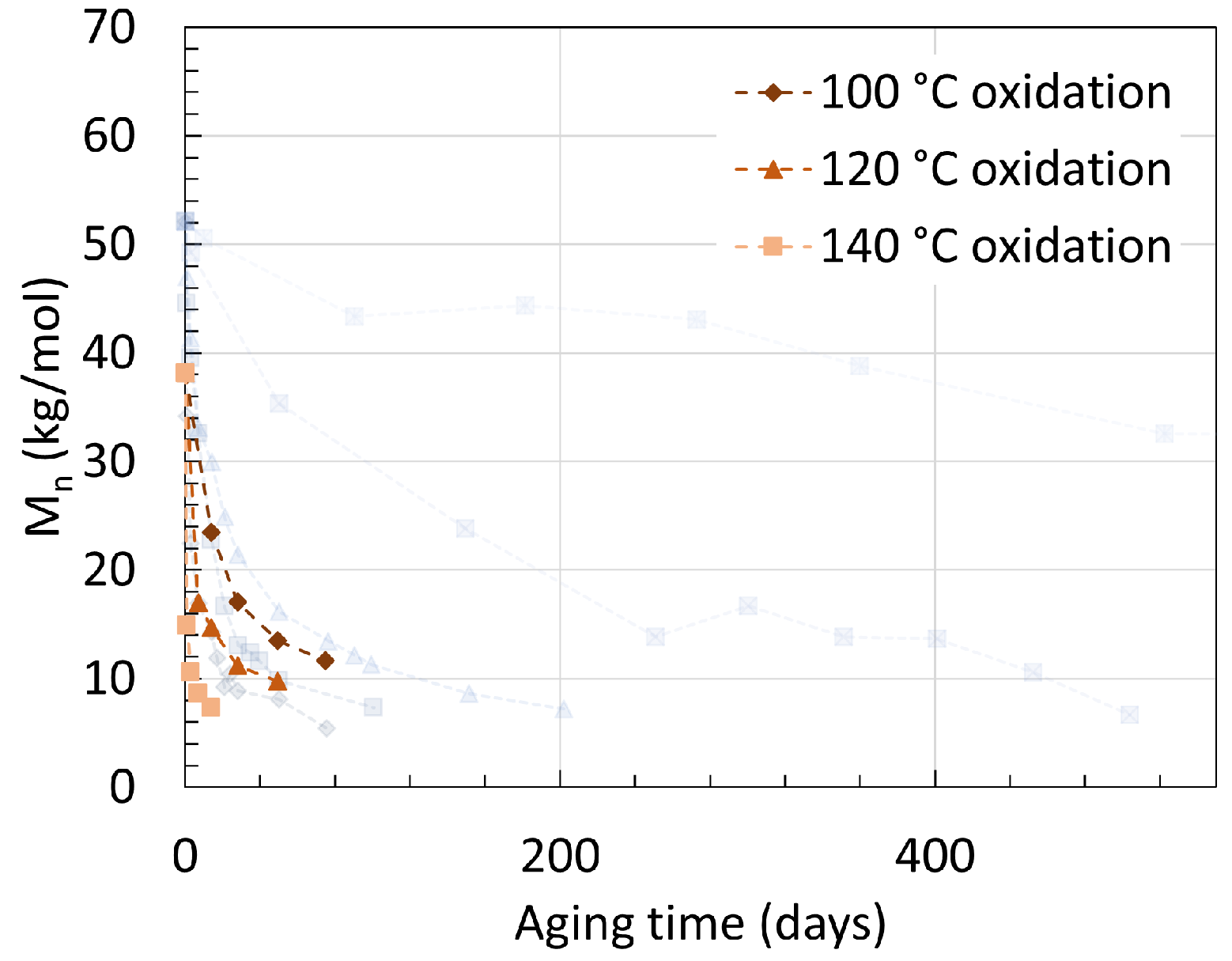 Chemistry 06 00002 g006