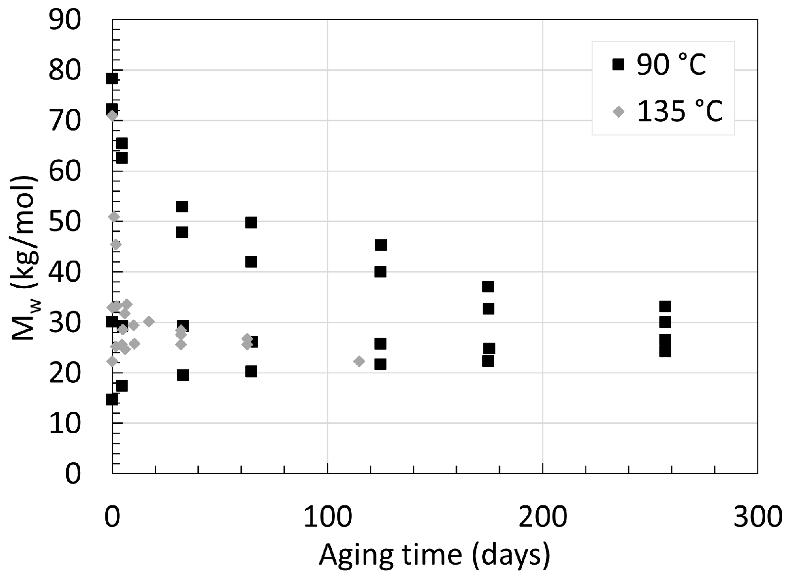 Chemistry 06 00002 g007