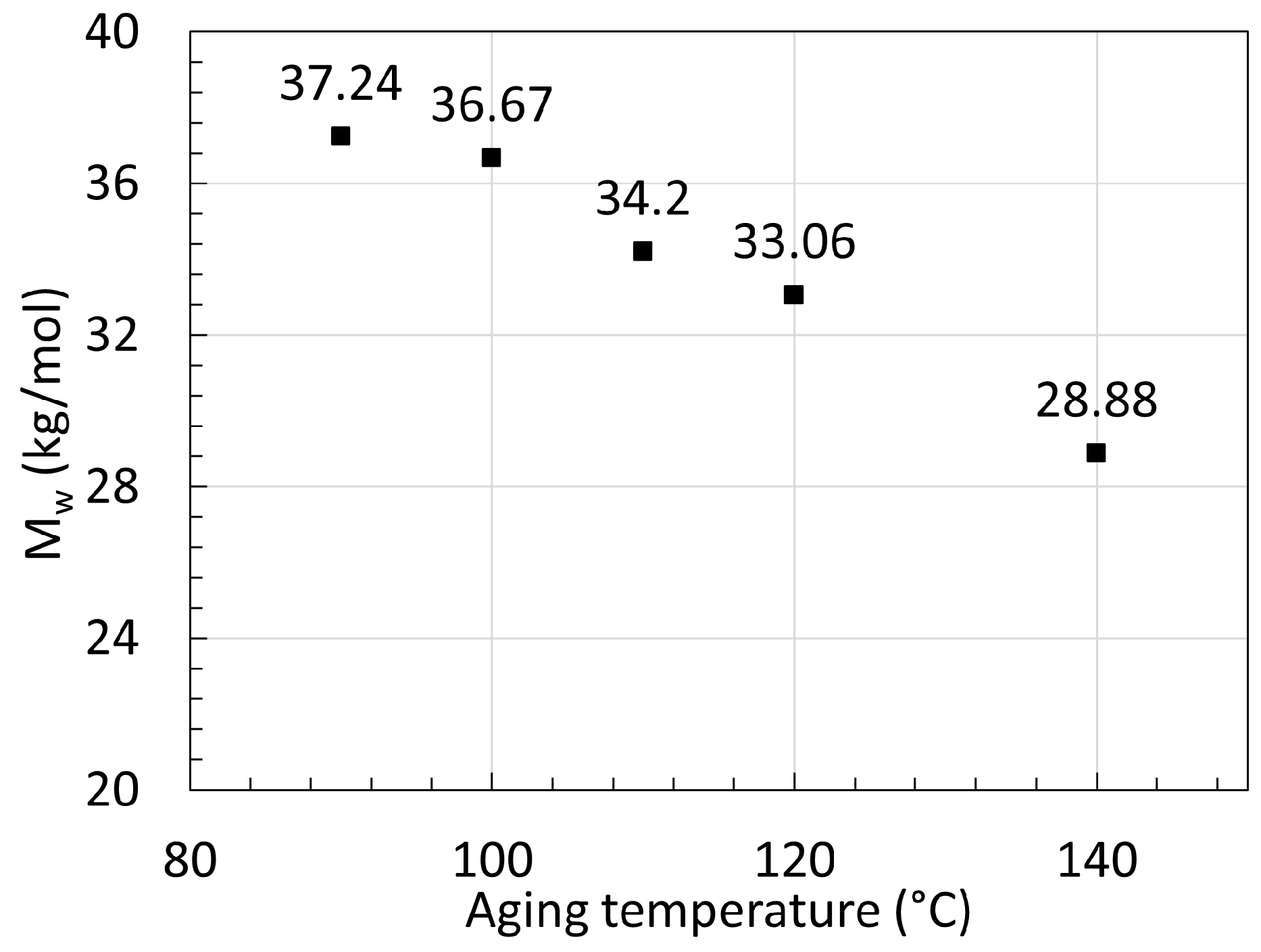Chemistry 06 00002 g009