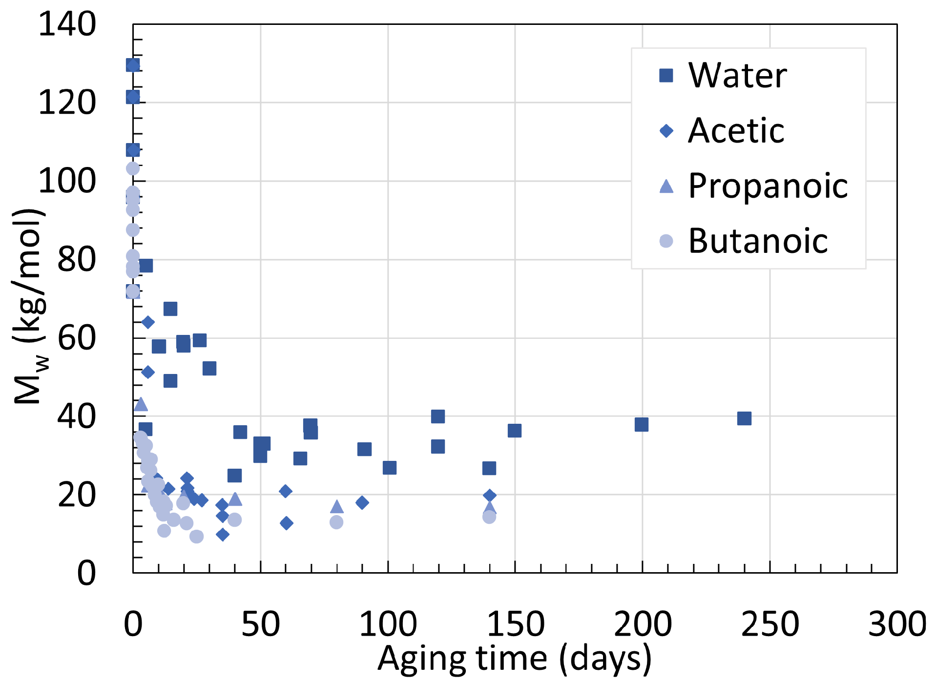 Chemistry 06 00002 g010