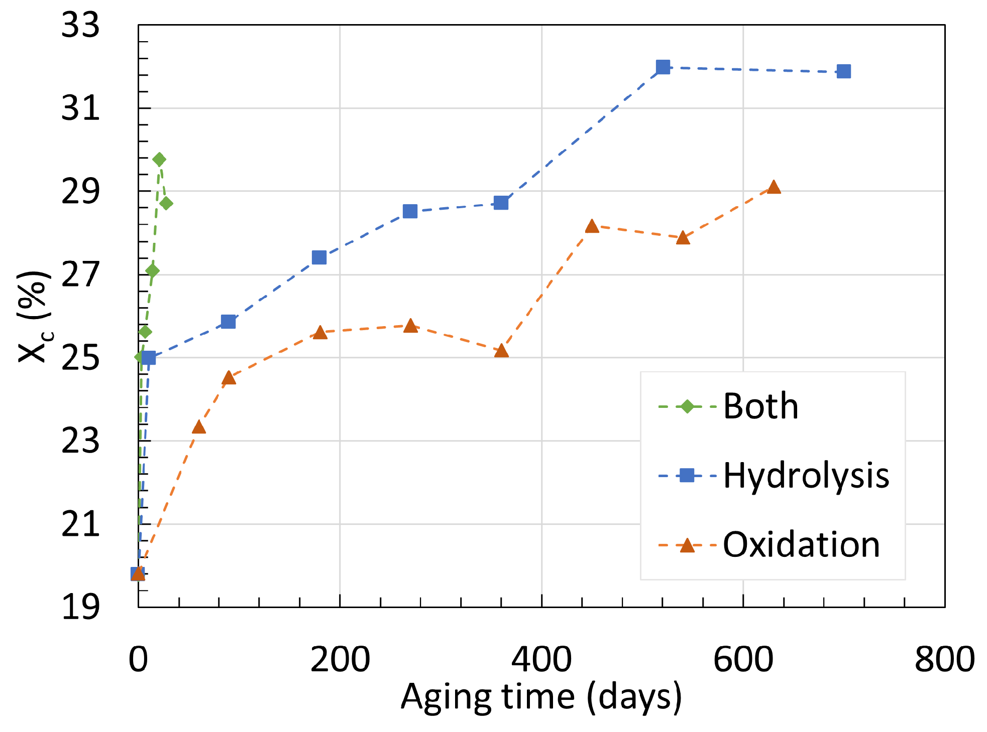 Chemistry 06 00002 g014