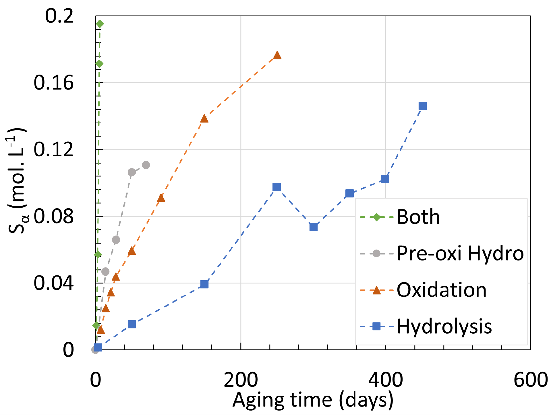 Chemistry 06 00002 g015
