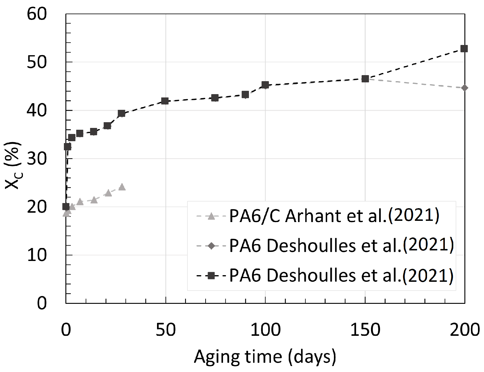Chemistry 06 00002 g017