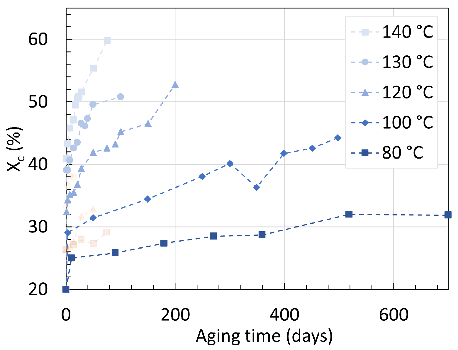 Chemistry 06 00002 g018