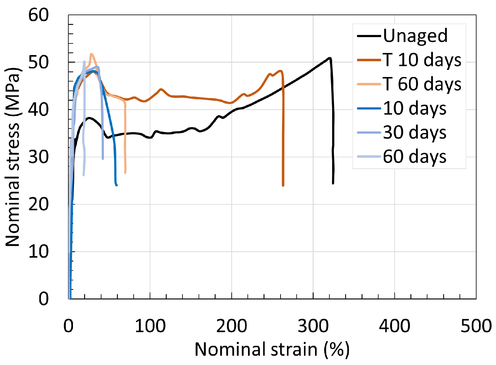 Chemistry 06 00002 g040