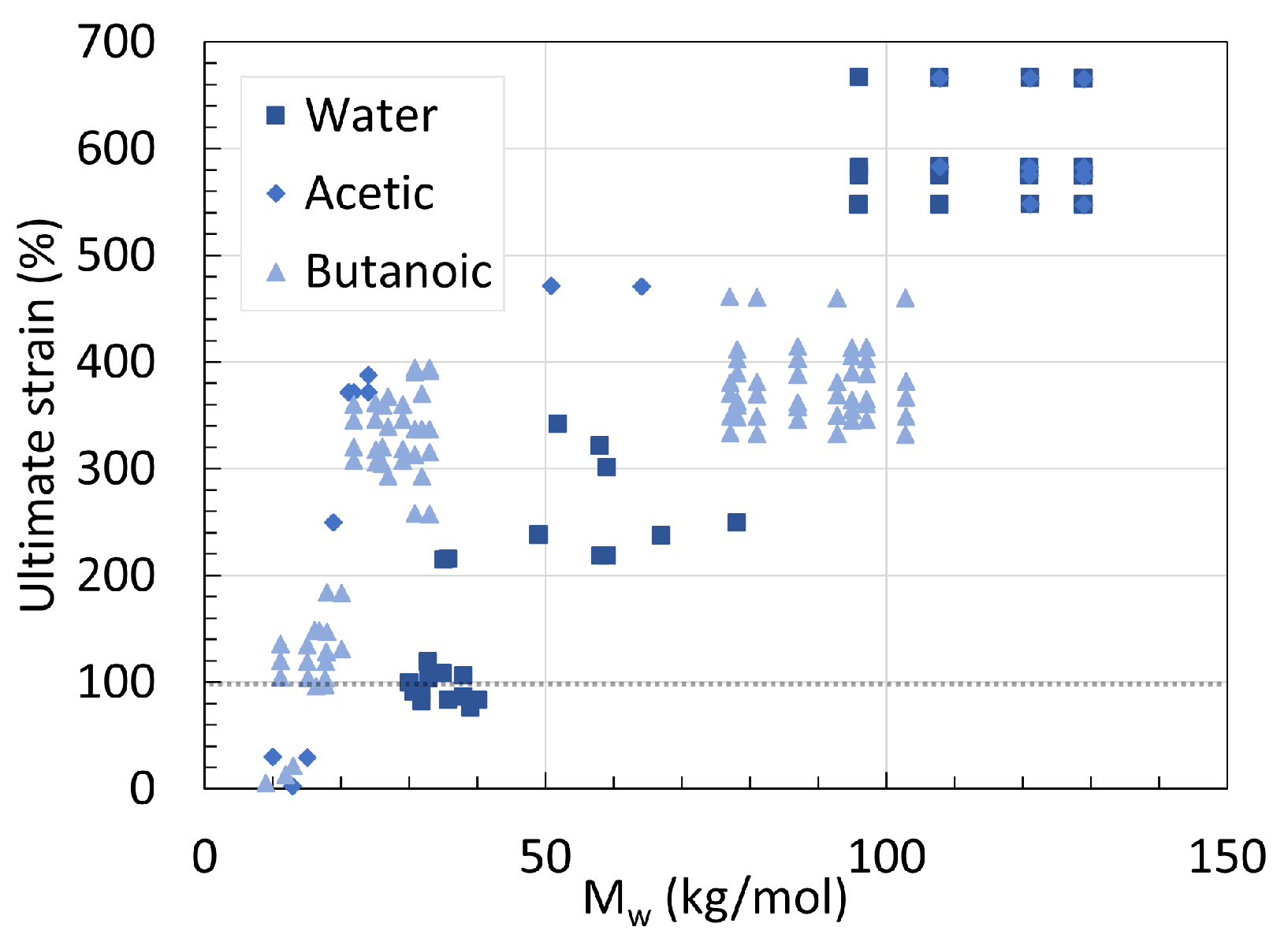 Chemistry 06 00002 g047