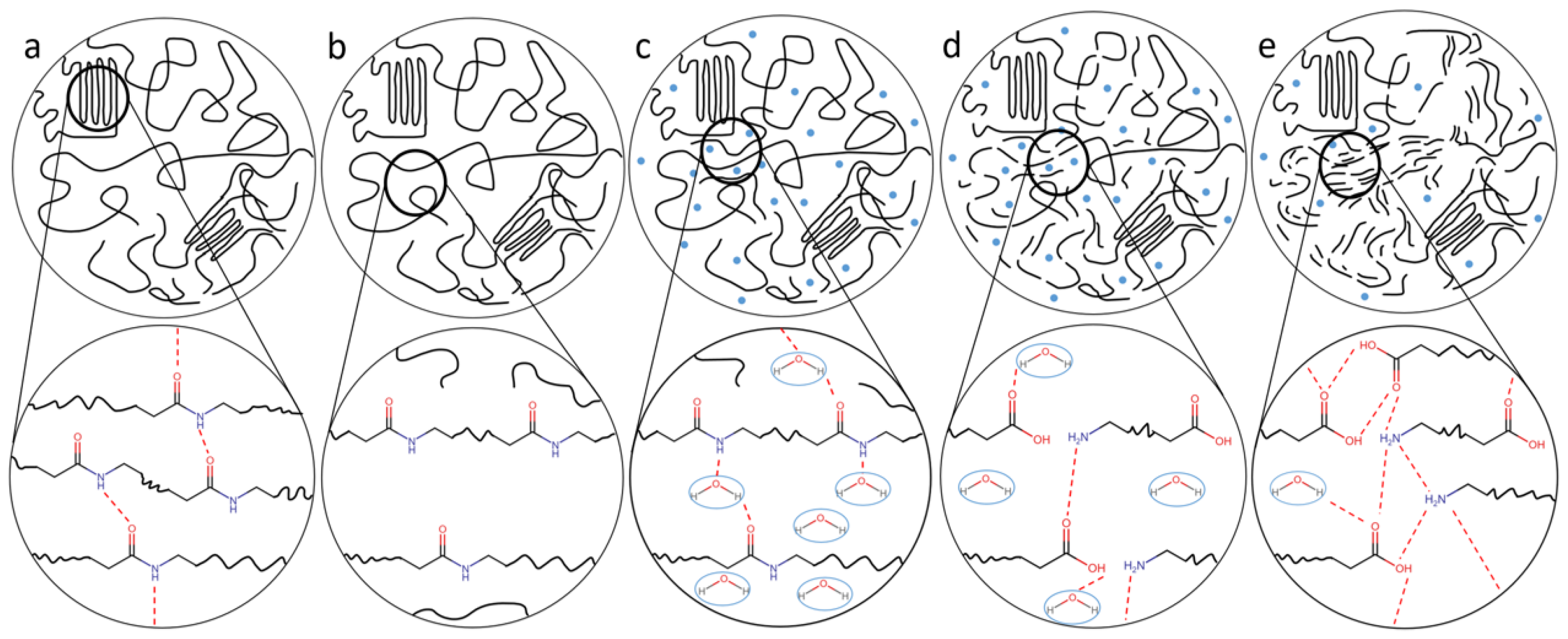Chemistry 06 00002 g050