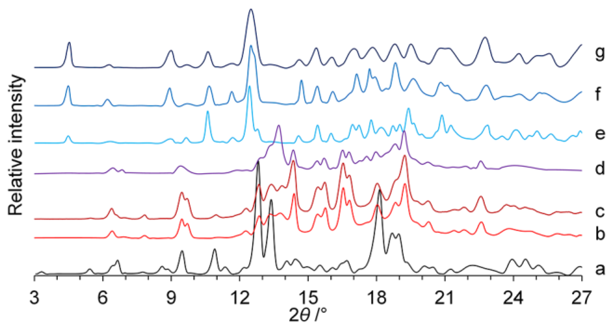 Chemistry 06 00003 g002
