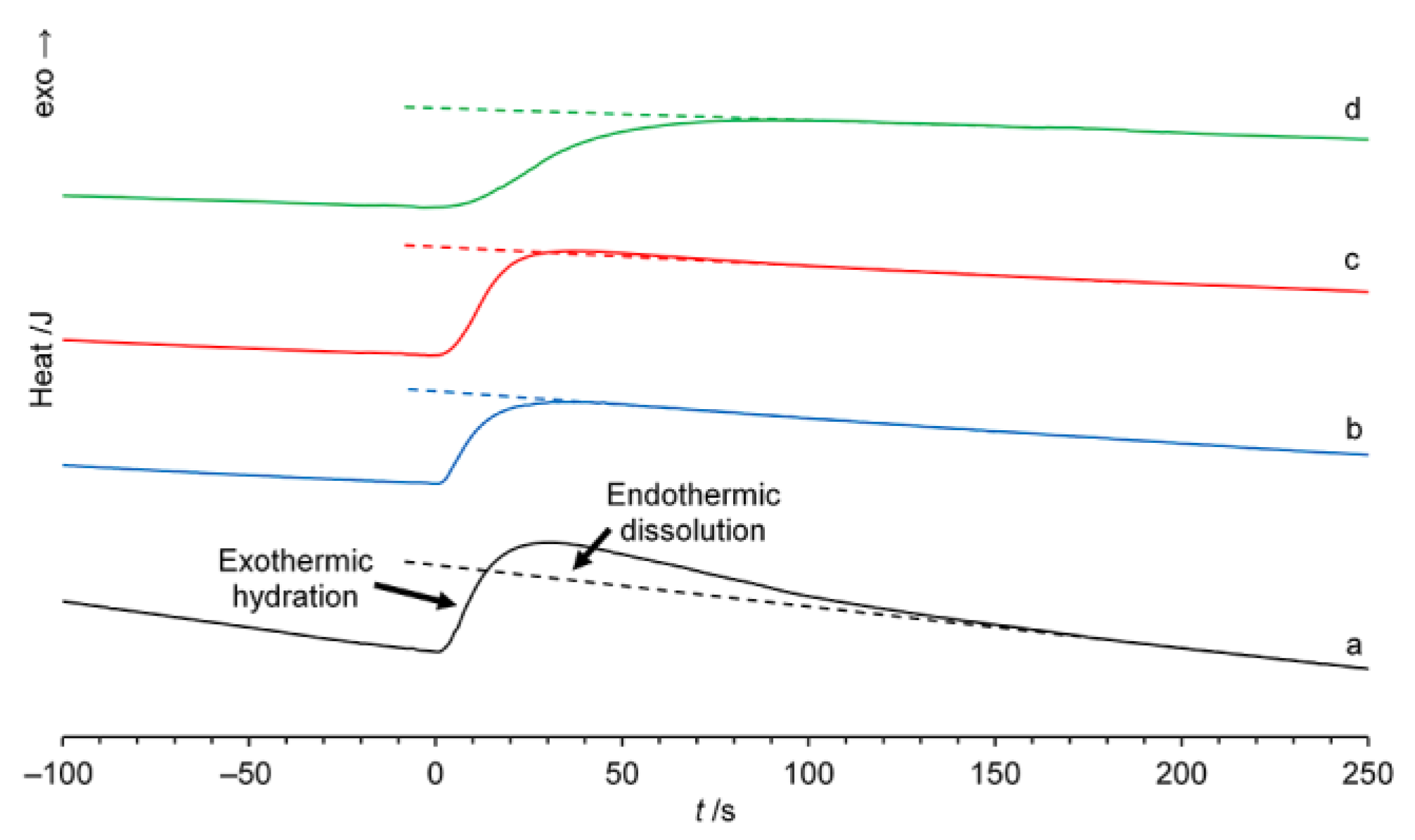 Chemistry 06 00003 g003