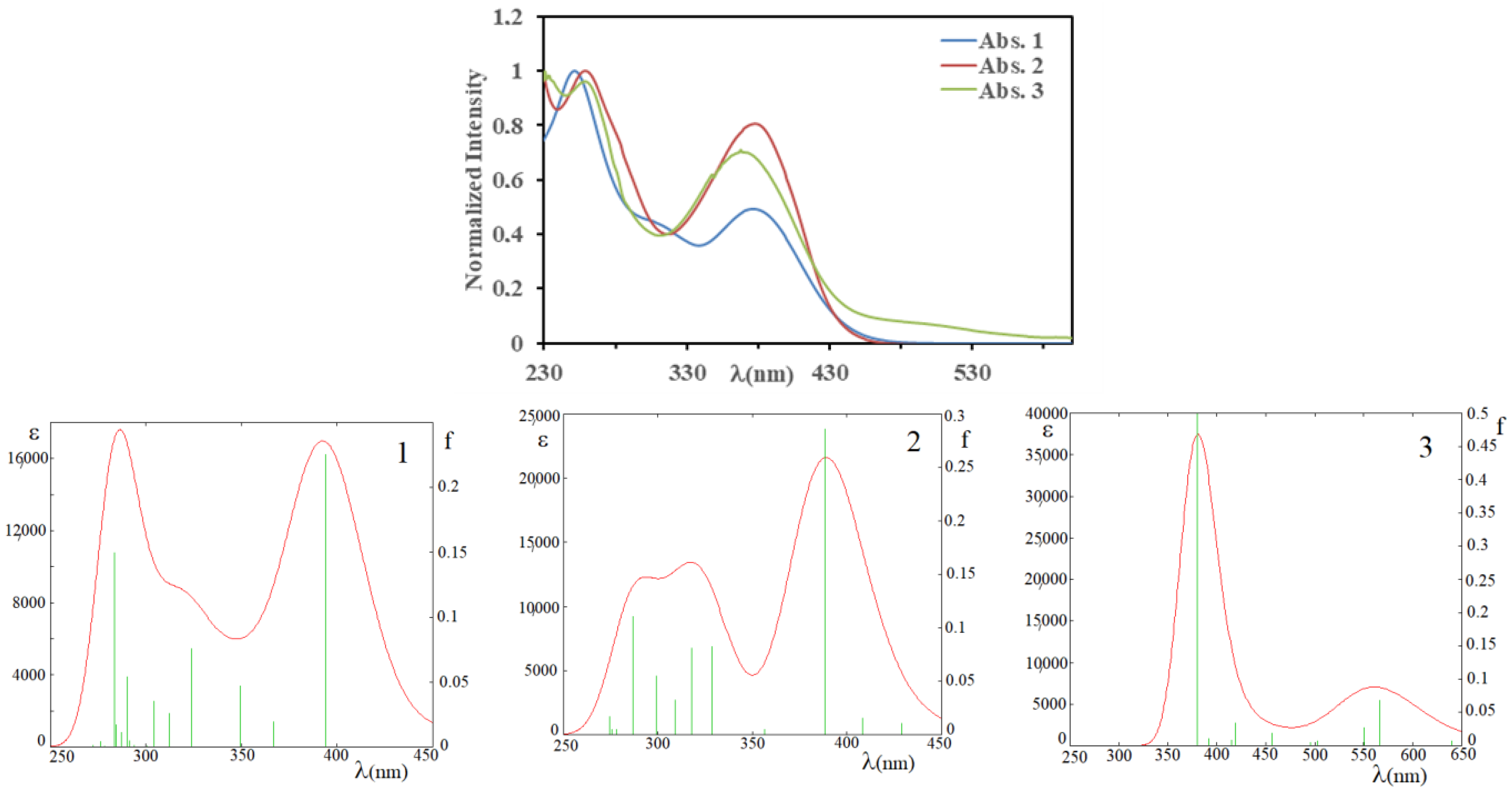 Chemistry 06 00004 g004