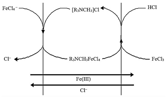 Chemistry 06 00005 g001